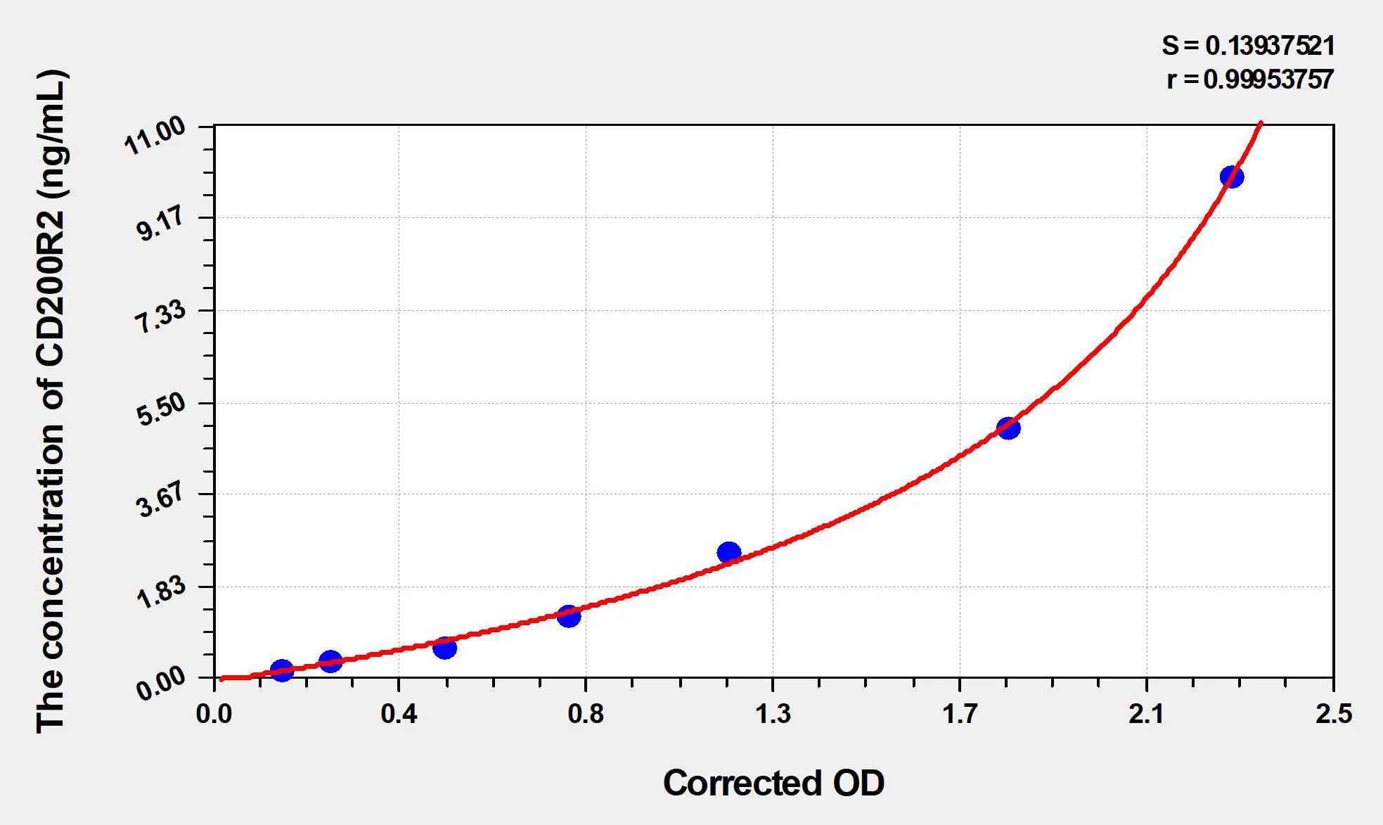 Mouse CD200R2 (CD200 Receptor 2) ELISA Kit - image 1