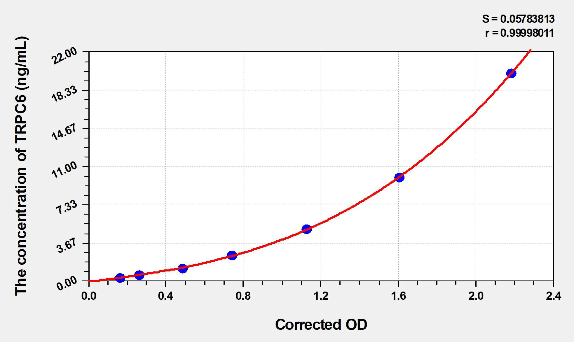 Rat TRPC6 (Transient Receptor Potential Cation Channel Subfamily C, Member 6) ELISA Kit - image 1