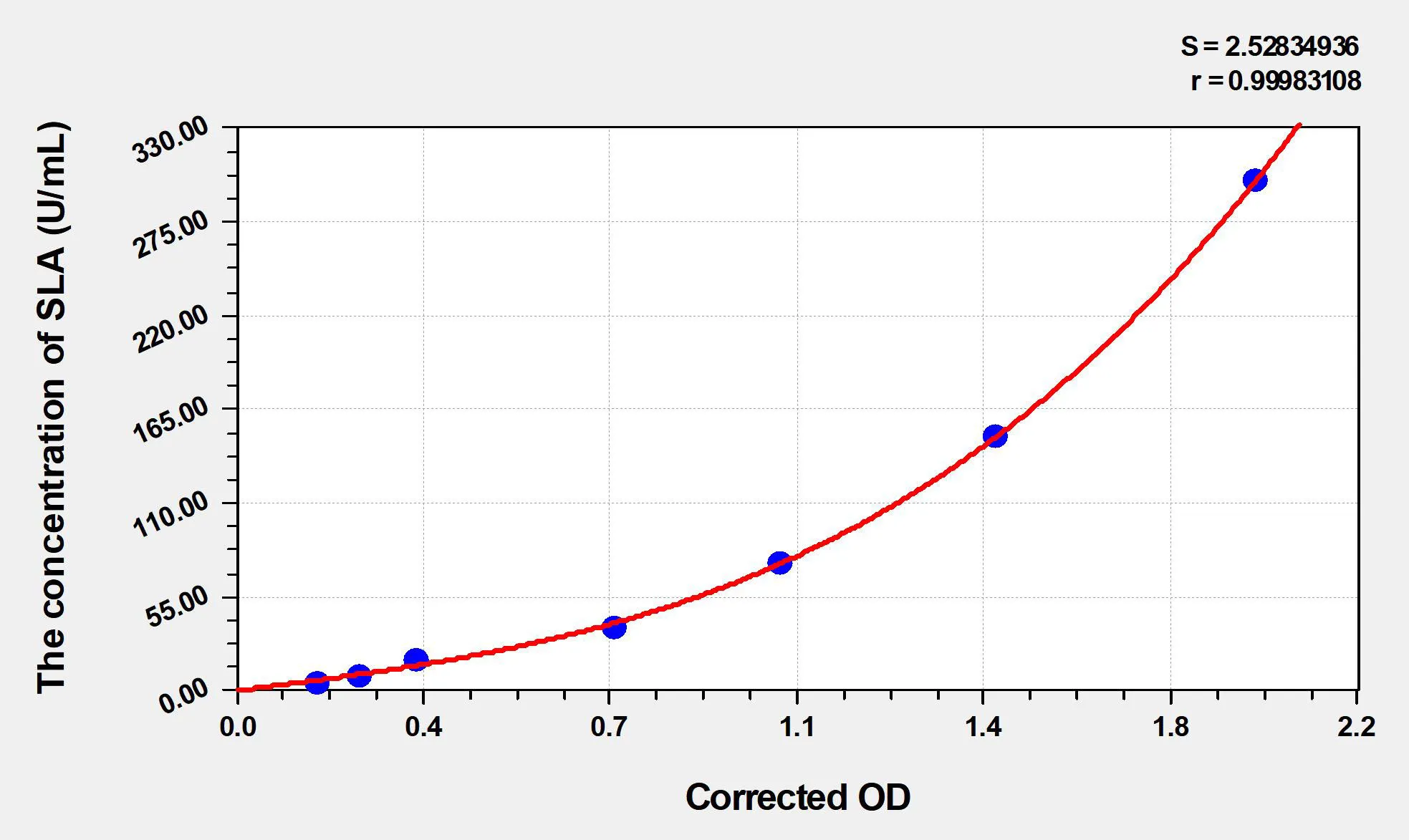 Human SLA (soluble liver antigen IgG) ELISA Kit