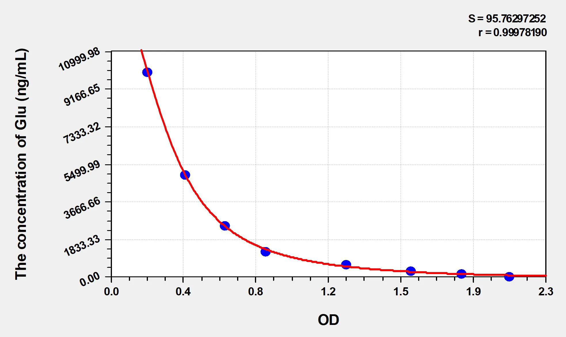 Rat Glu (Glutamic Acid) ELISA Kit