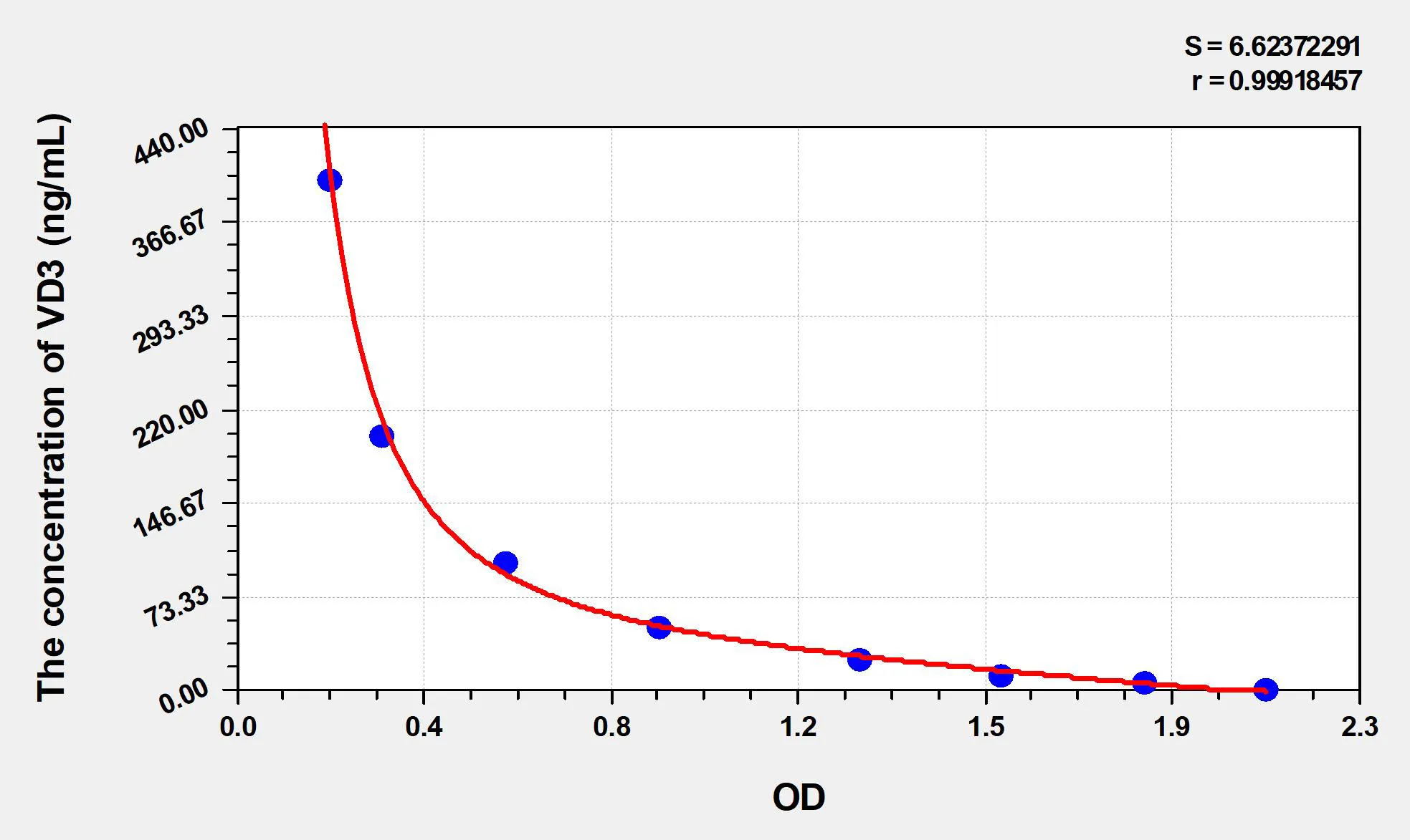 Human VD3 (Vitamin D3) ELISA Kit