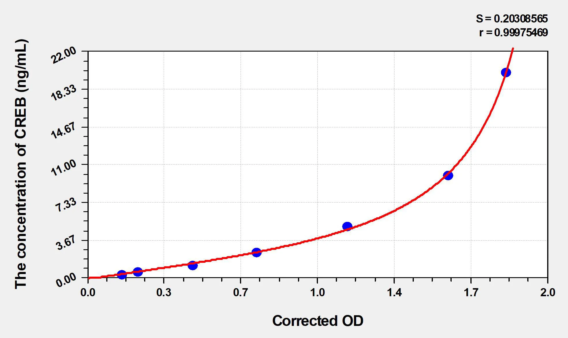 Human CREB (Cyclic AMP Response Element Binding Protein) ELISA Kit - image 1