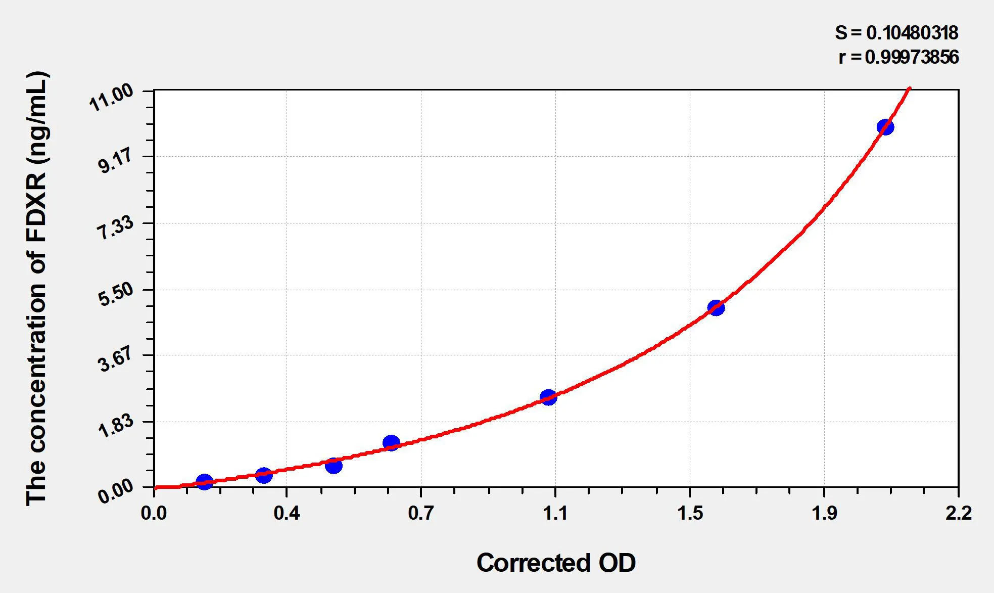 Human FDXR (Ferredoxin reductase) ELISA Kit