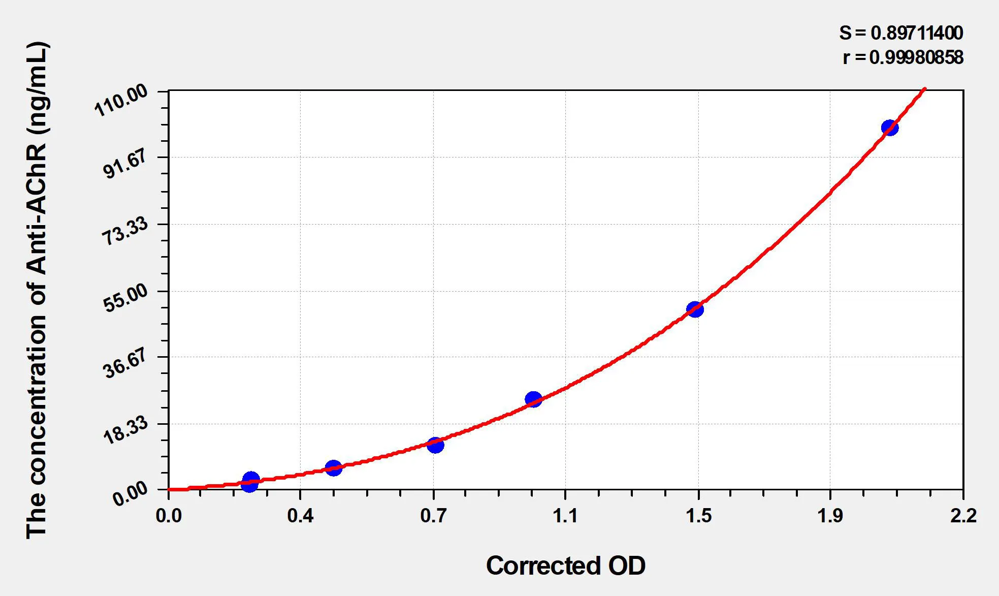 Human Anti-AChR (Anti-Acetylcholine Receptor Antibody) ELISA Kit