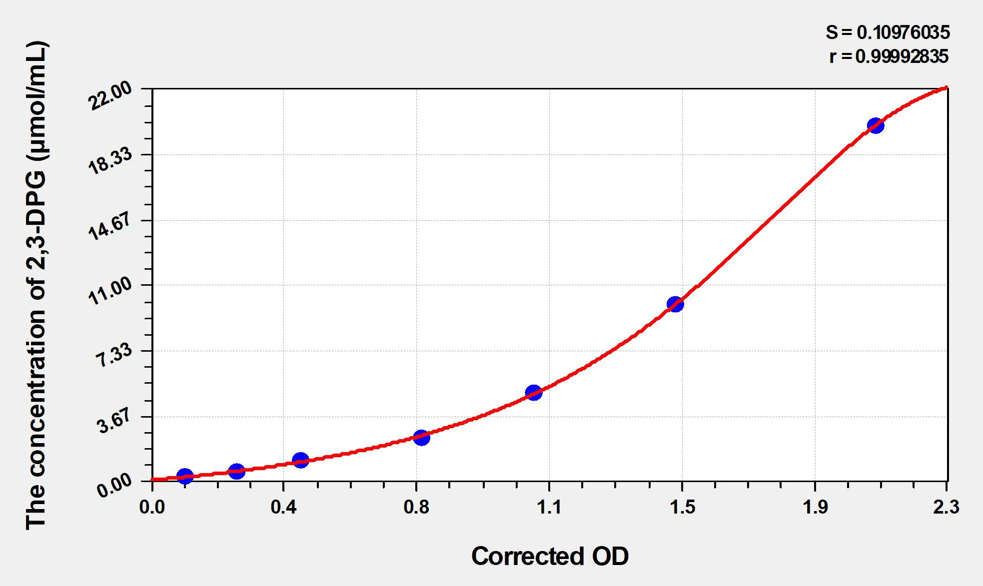 Human 2,3-DPG (2,3-Diphosphoglycerate) ELISA Kit - image 1