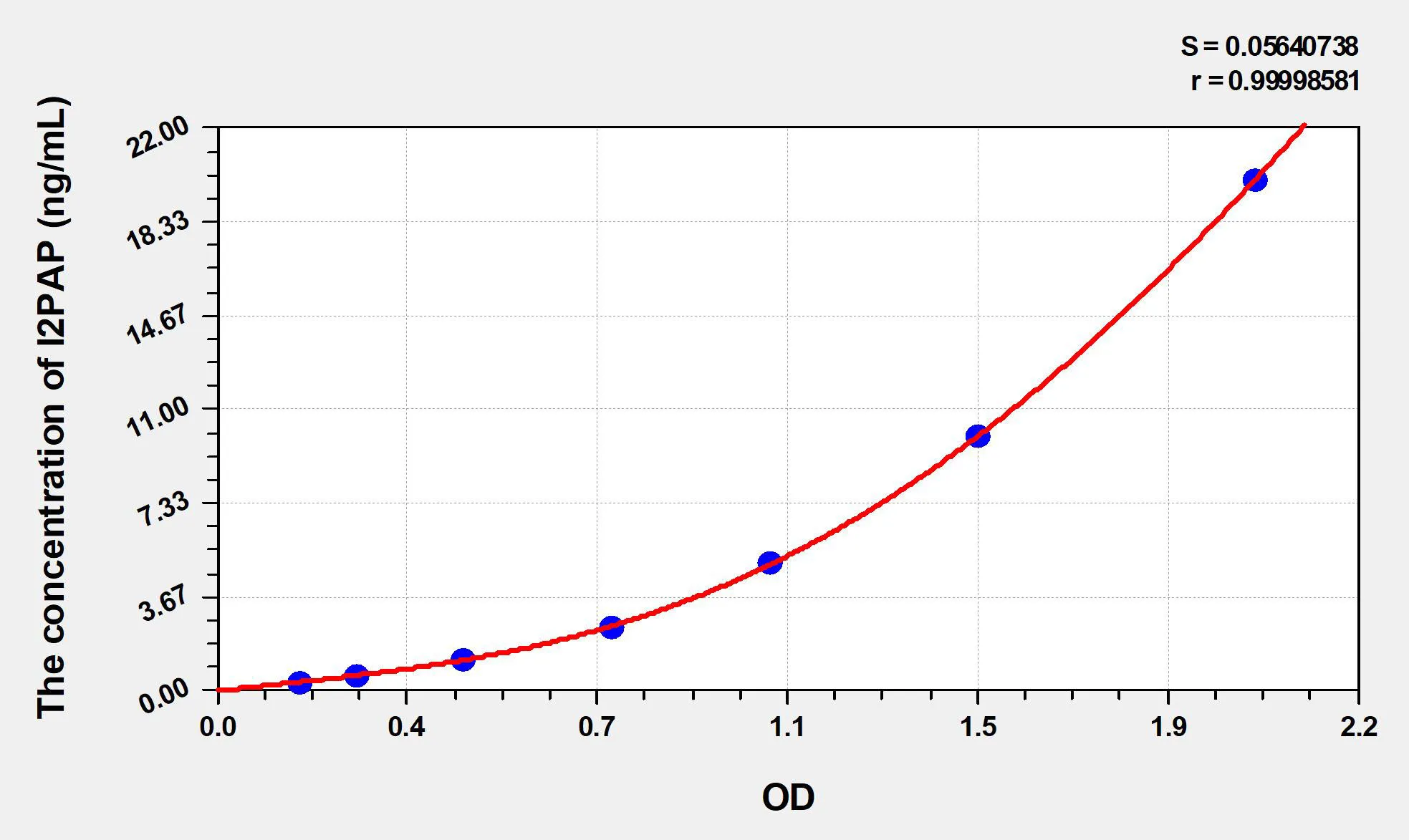 Human I2PAP (Isoform 2 Of Prostatic Acid Phosphatase) ELISA Kit - image 1