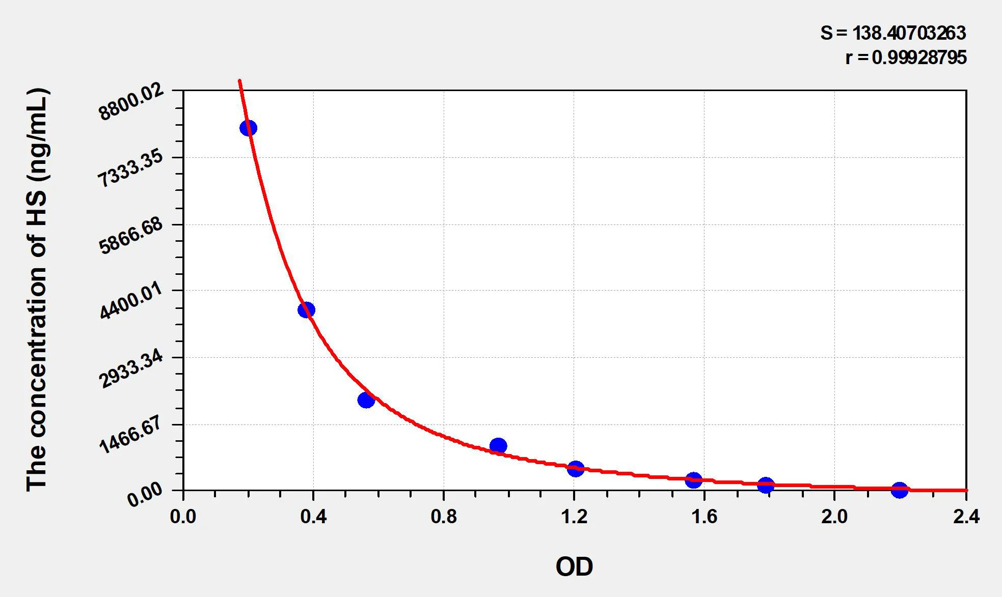 Human HS (Heparan Sulfate) ELISA Kit