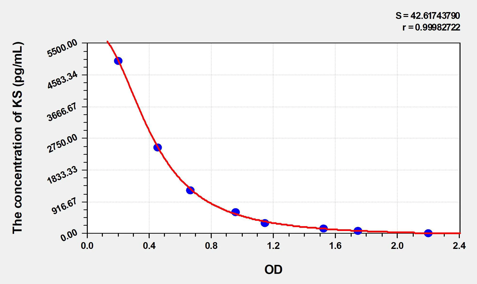 Human KS (Keratan Sulfate) ELISA Kit