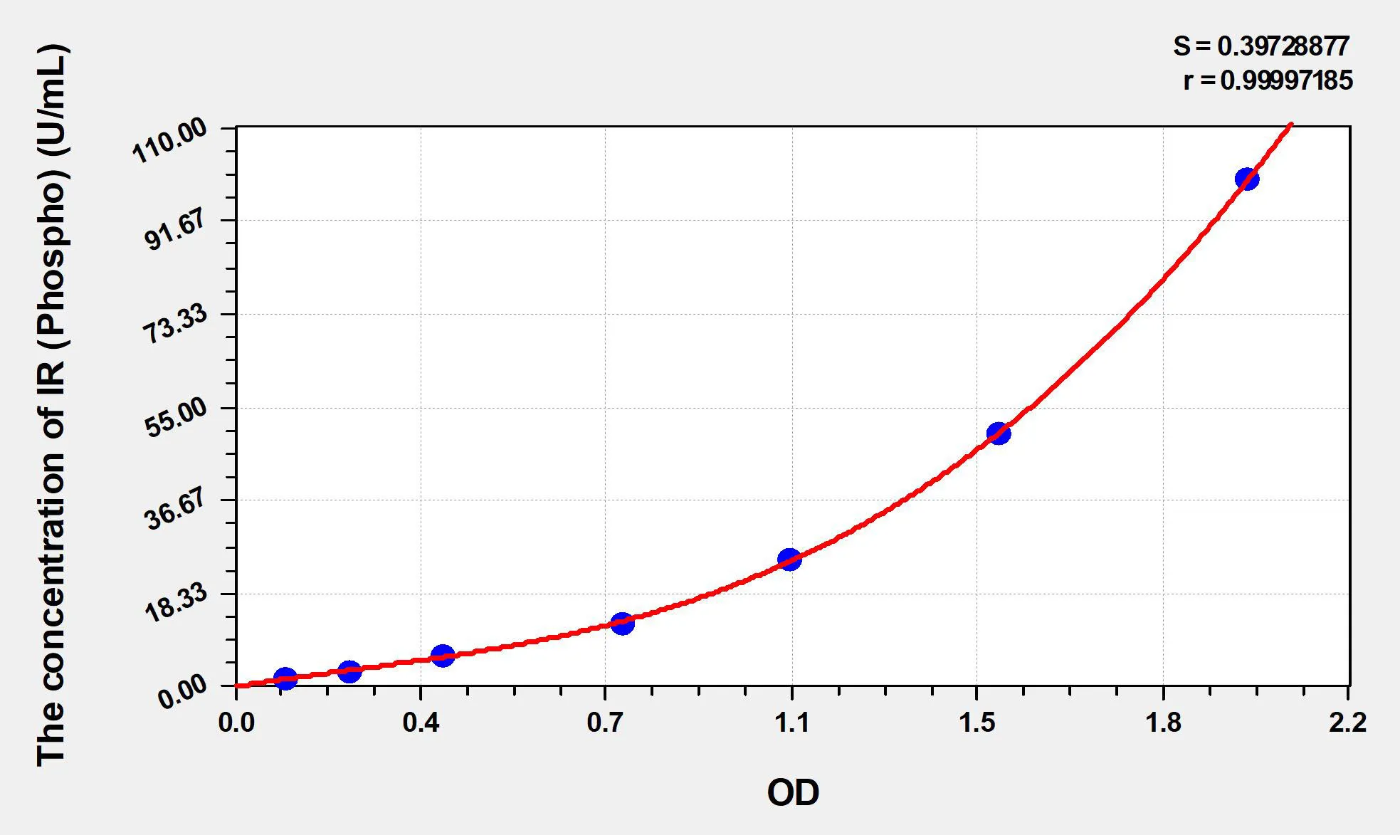 Mouse phospho-Insulin Receptor, β Subunit (pTyr1162/1163) ELISA Kit - image 1