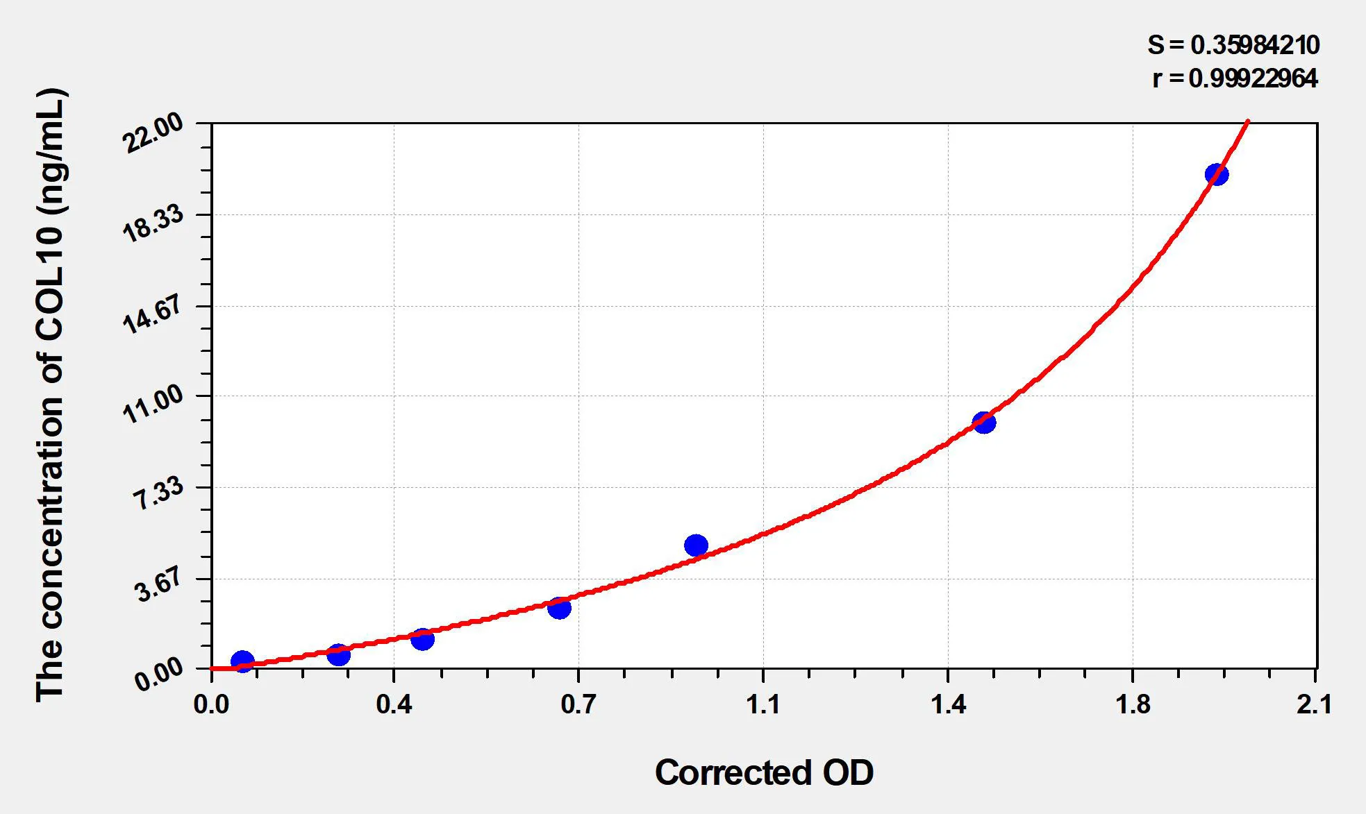 Rabbit COL10 (Collagen Type X) ELISA Kit - image 1