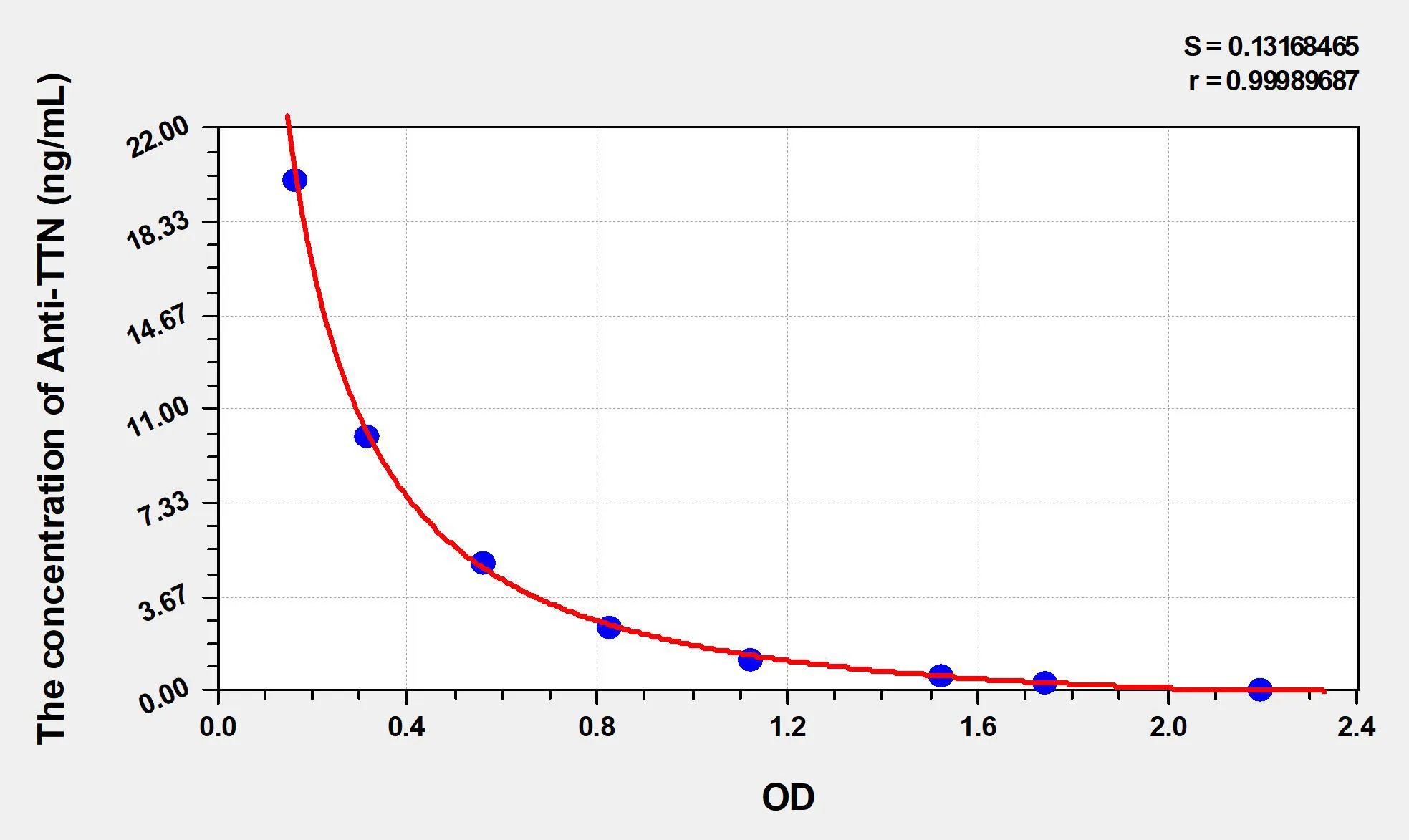 Human Anti-TTN (Anti-Titin Antibody) ELISA Kit