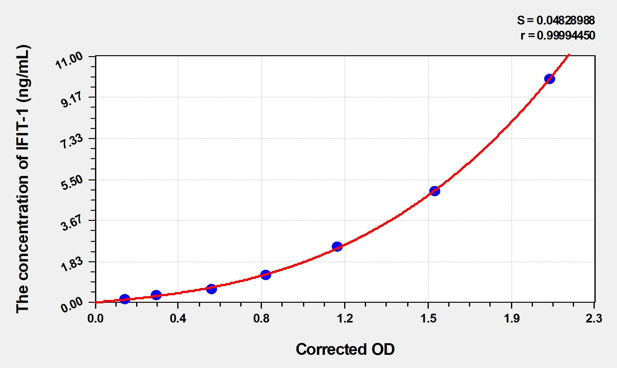 Human IFIT-1 (Interferon-induced protein with tetratricopeptide repeats 1) ELISA Kit