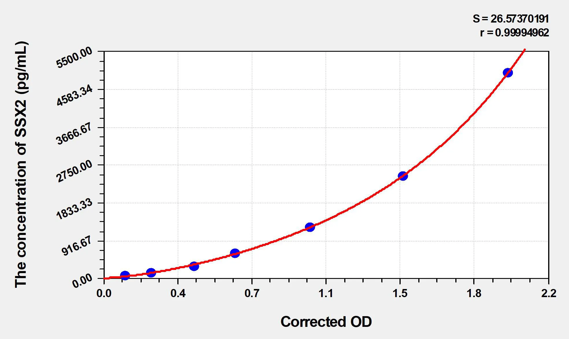Human SSX2 (Protein SSX2) ELISA Kit - image 1