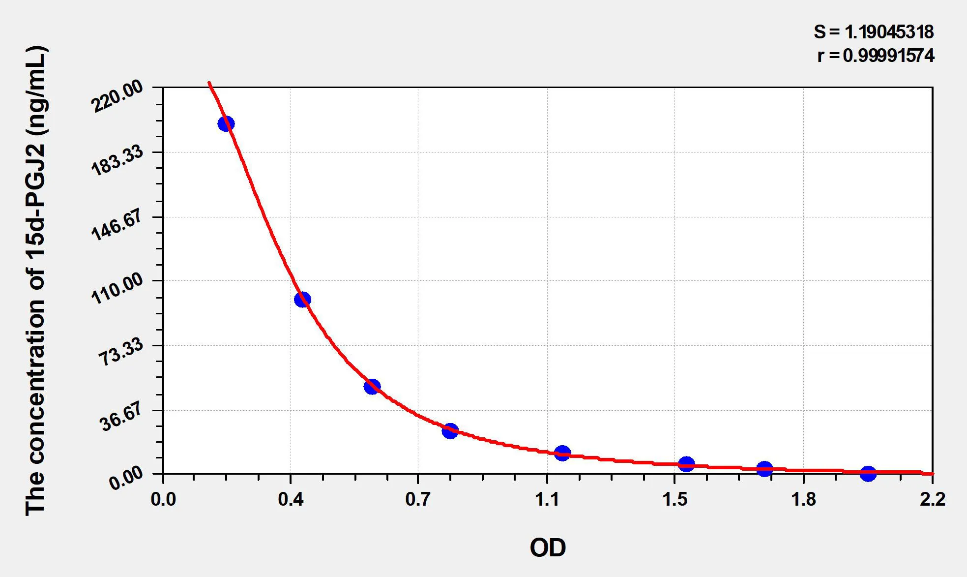 Mouse 15d-PGJ2 (15-Deoxy-delta 12,14-prostaglandin J2) ELISA Kit - image 1
