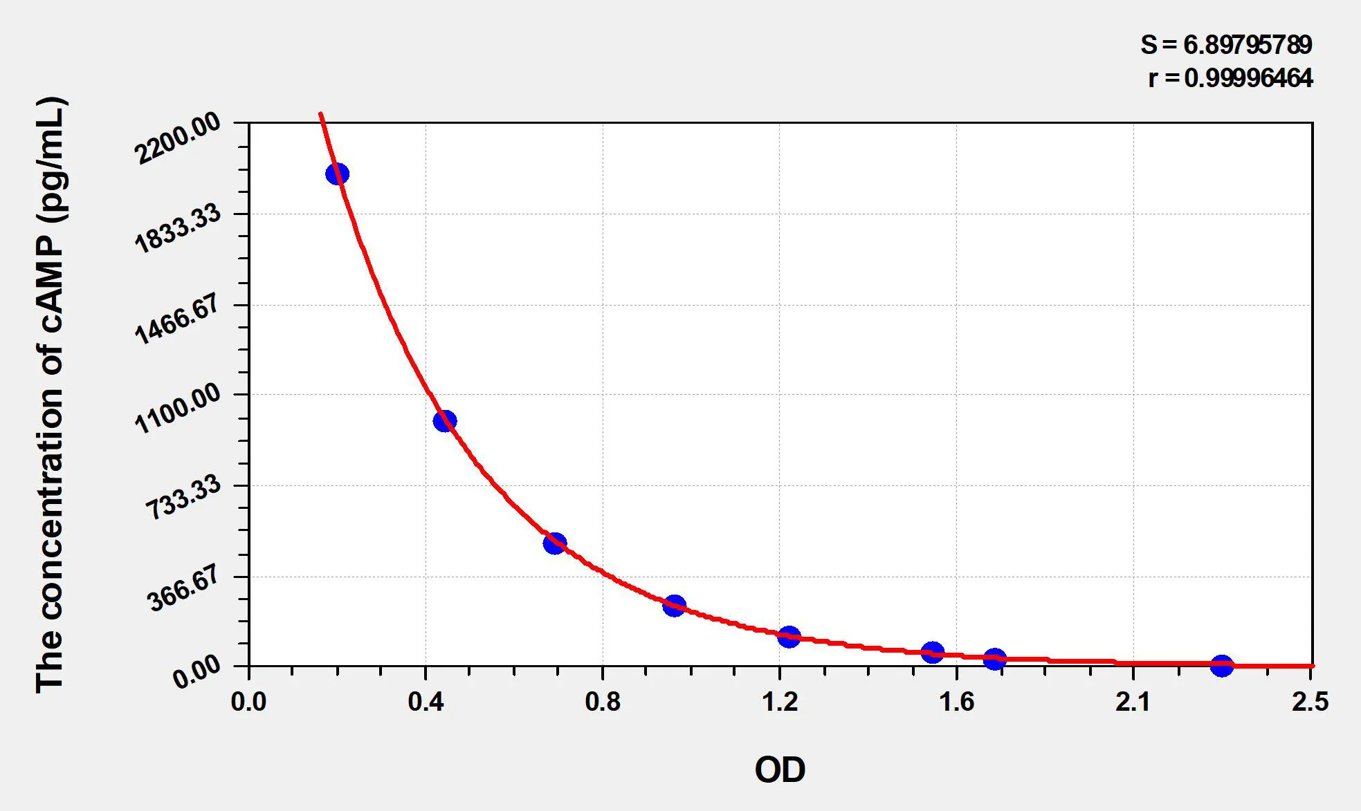 Rat cAMP (Cyclic Adenosine Monophosphate) ELISA Kit - image 1