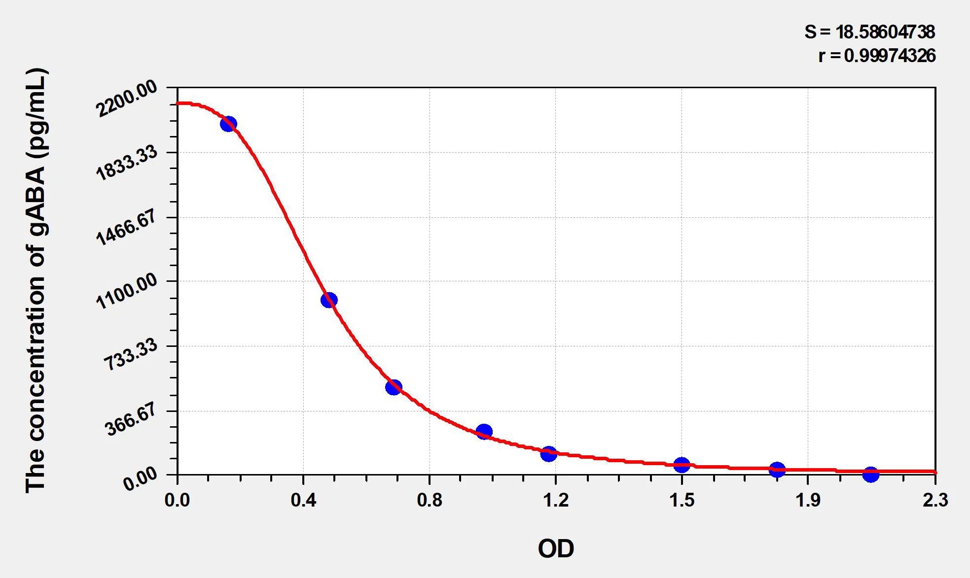 Human gABA (Gamma-Aminobutyric Acid) ELISA Kit