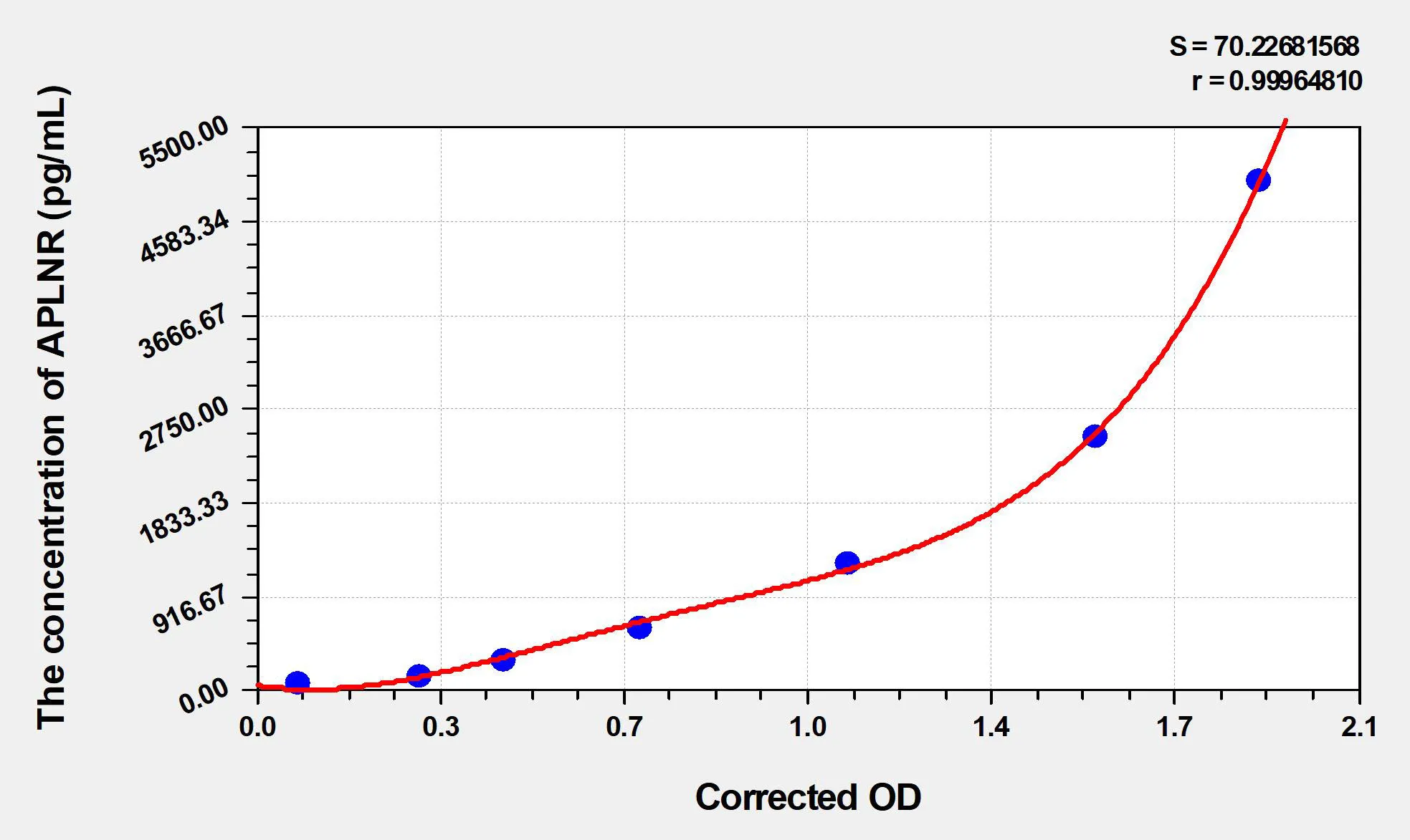 Pig APLNR (Apelin Receptor) ELISA Kit - image 1