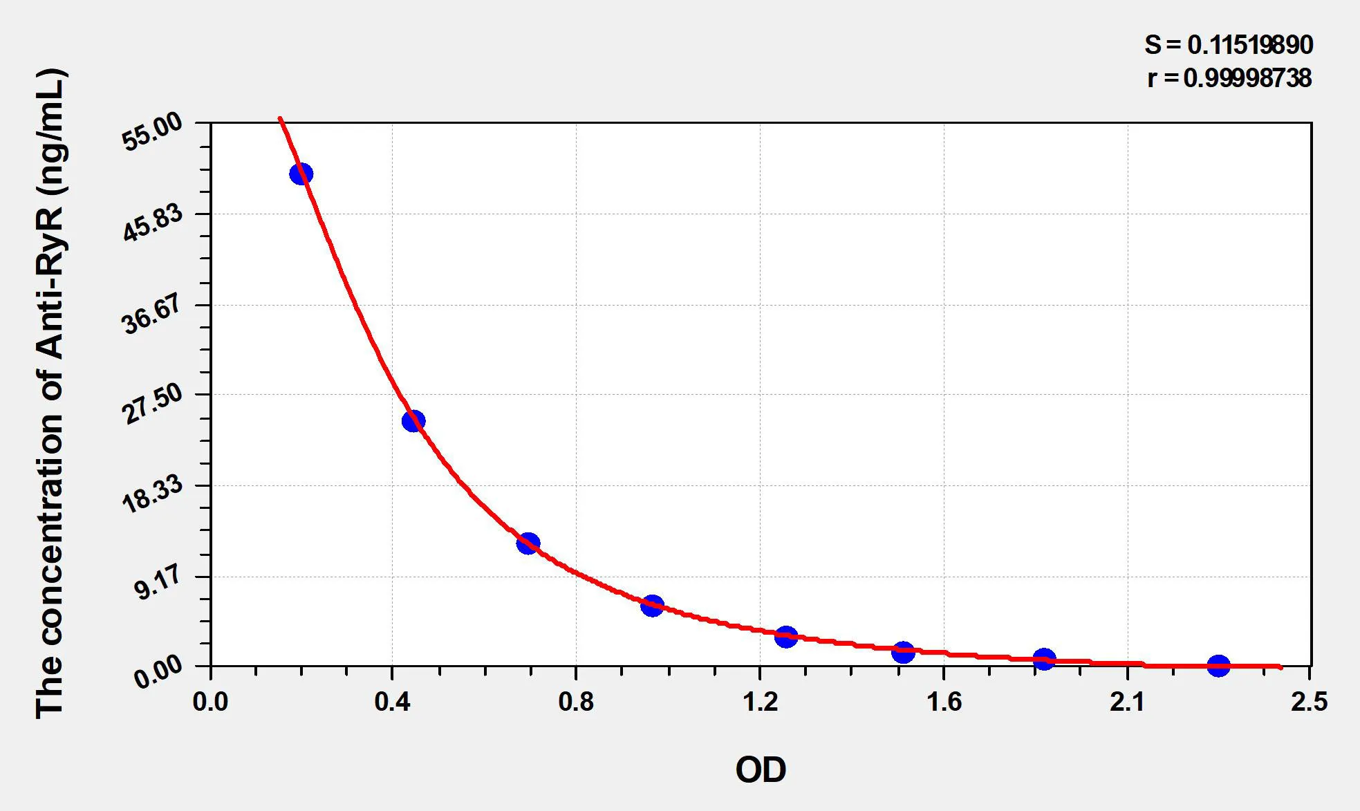 Human Anti-RyR (Anti-ryanodine receptor calcium release channel antibody) ELISA Kit