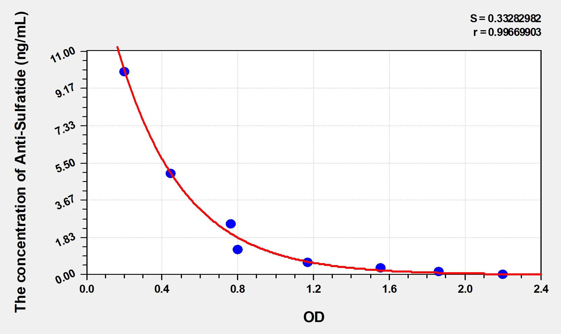 Human Anti-Sulfatide (Anti-Sulfatide IgM antibody) ELISA Kit - image 1