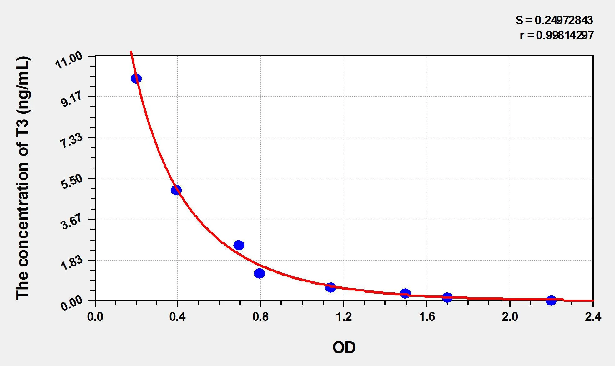 Goat T3 (Triiodothyronine) ELISA Kit