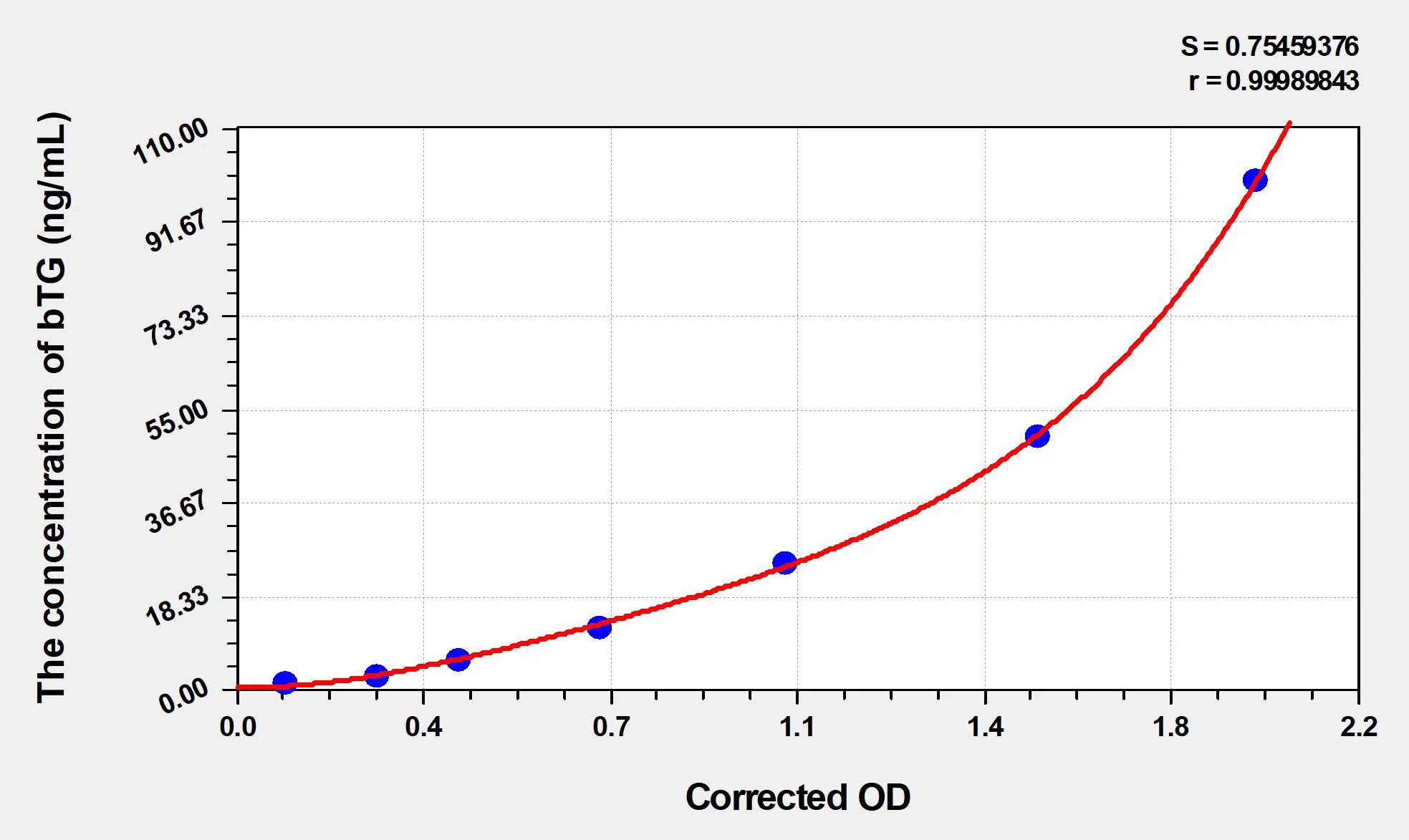 Cattle βTG (Beta-Thromboglobulin) ELISA Kit - image 1