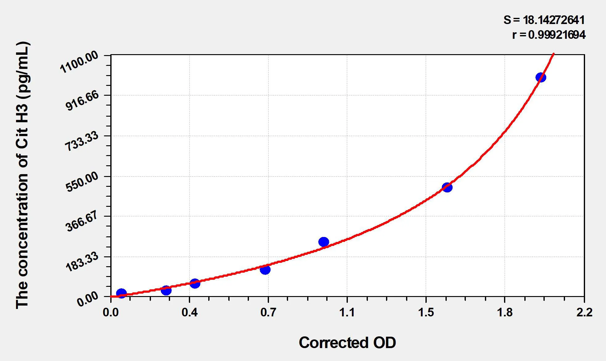Human Cit H3 (Citrullinated Histone H3) ELISA Kit