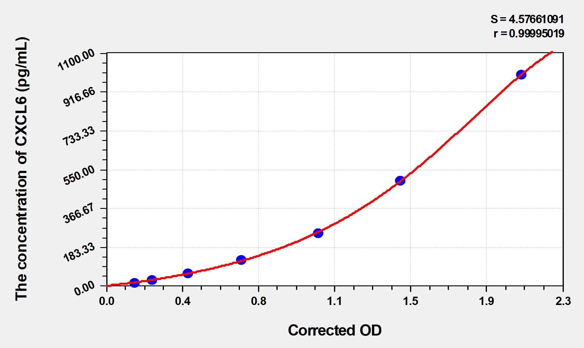 Cattle CXCL6 (Chemokine C-X-C-Motif Ligand 6) ELISA Kit