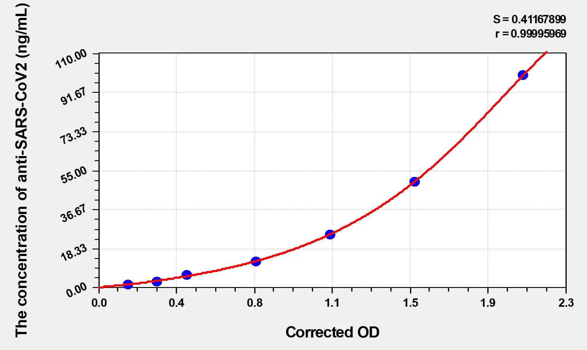 Human anti-SARS-CoV2 (S-RBD) (Omicron,B.1.1.529) IgG ELISA Kit - image 1