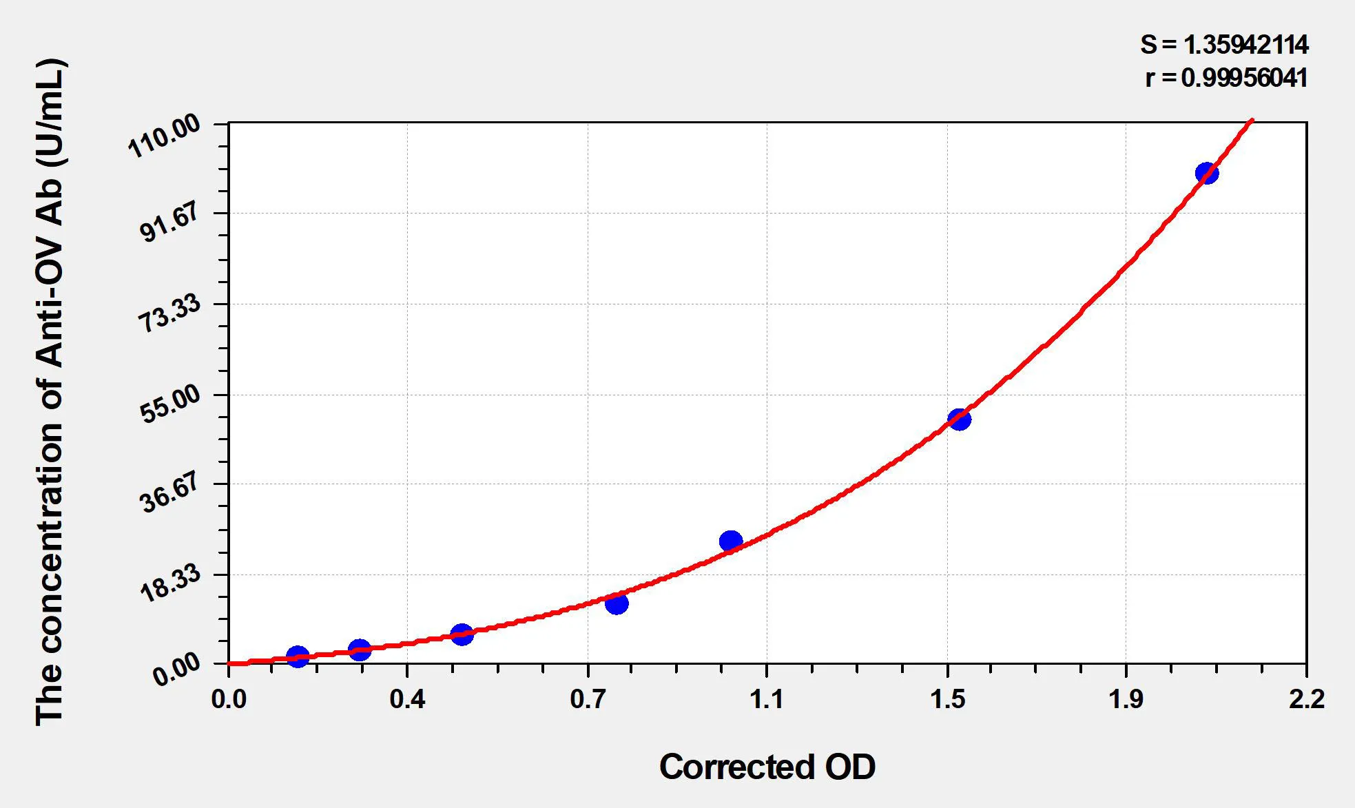 Human Anti-OV Ab (Anti-Ovarian Antibody) ELISA Kit