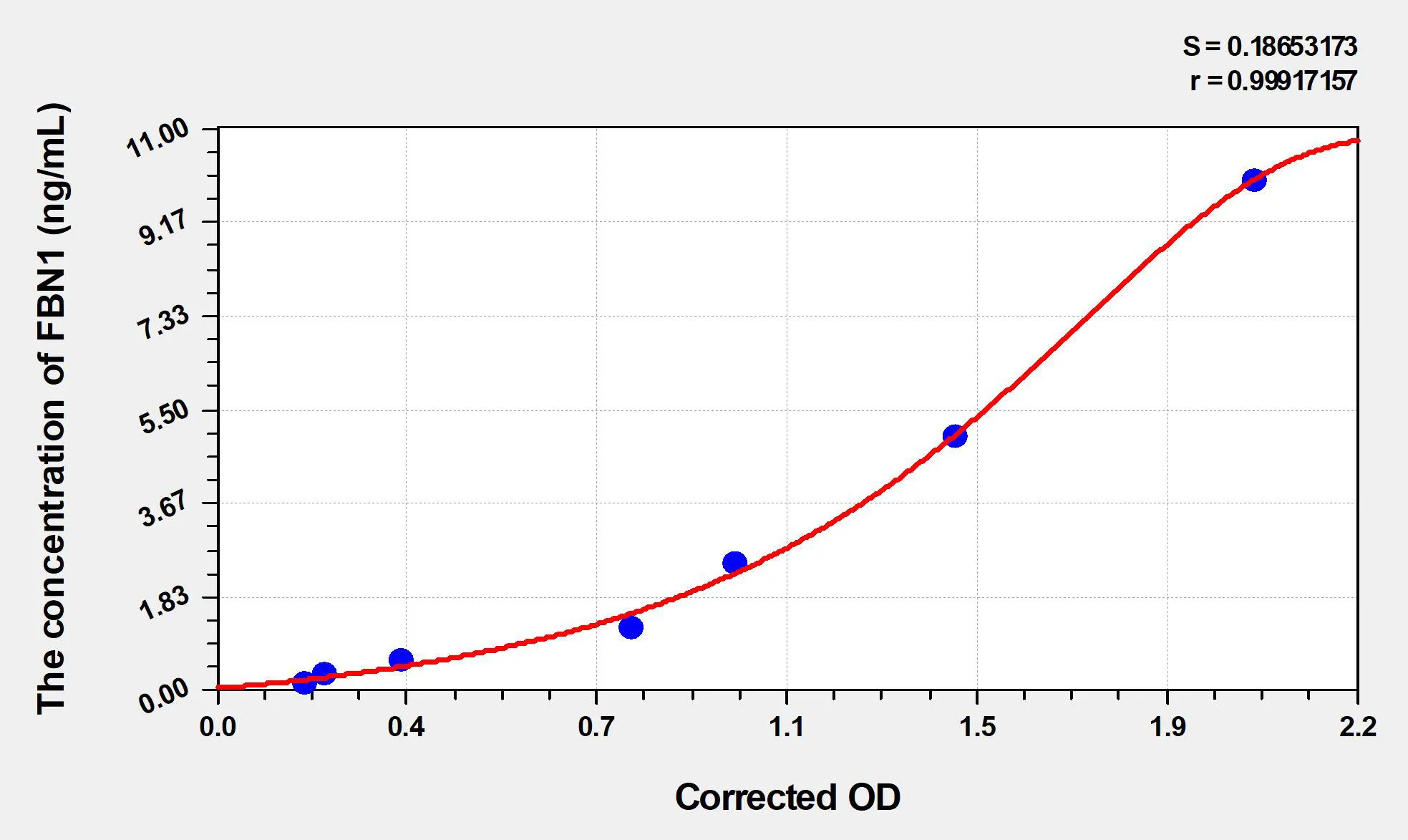Mouse FBN1 (Fibrillin 1) ELISA Kit - image 1