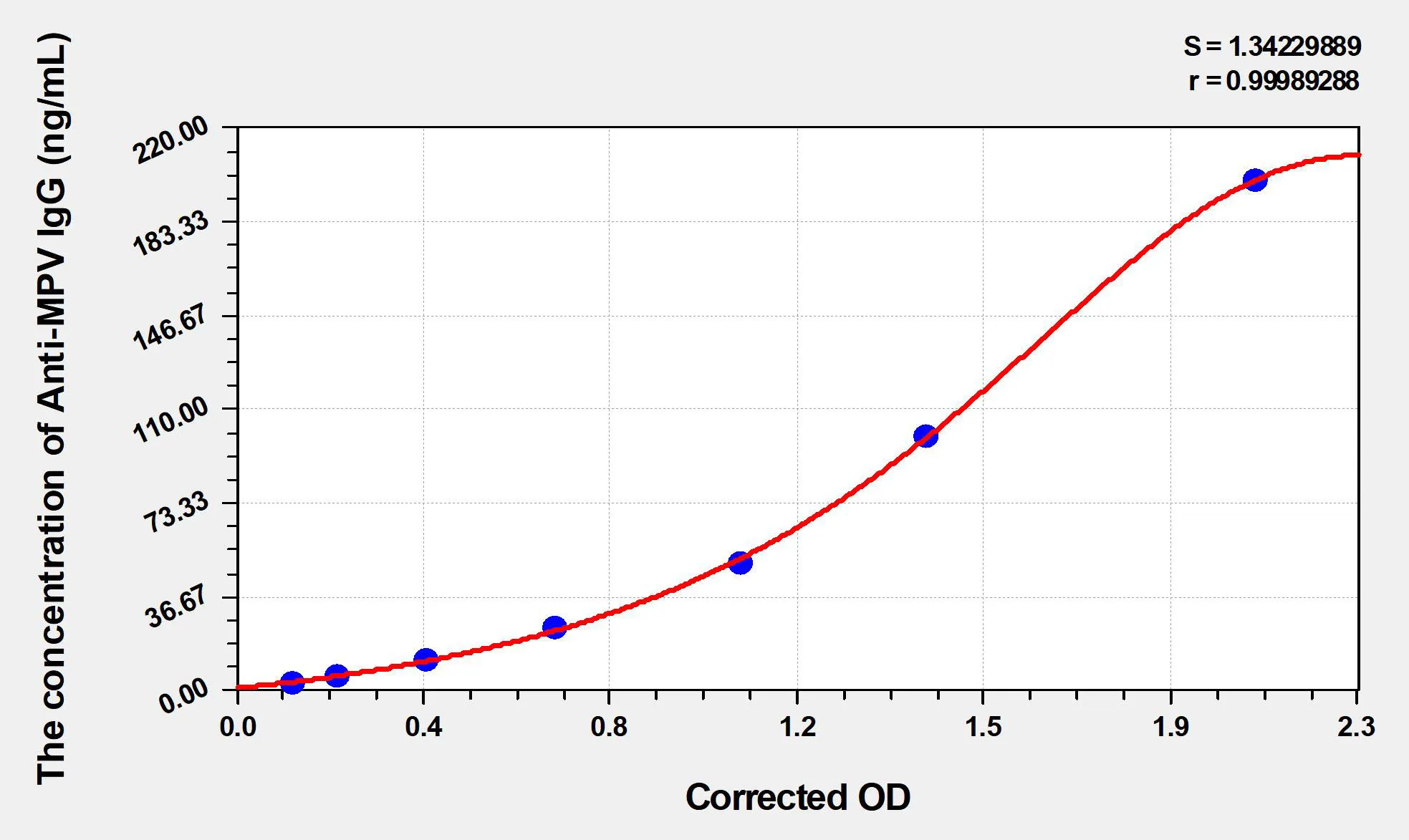 Human Anti-MPV IgG (Anti-Monkeypox Virus IgG) ELISA Kit - image 1