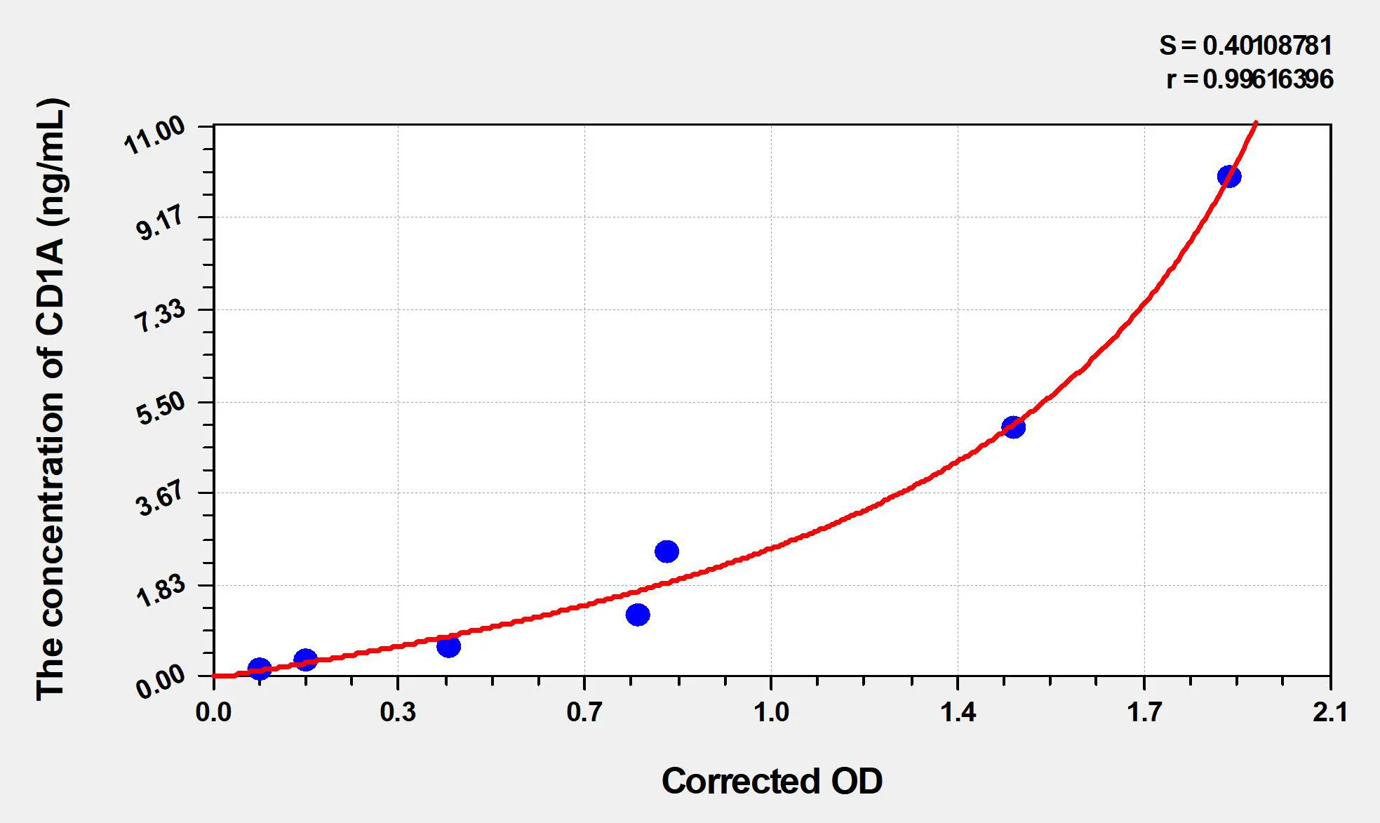 Rat CD1A (T-Cell Surface Glycoprotein CD1A) ELISA Kit