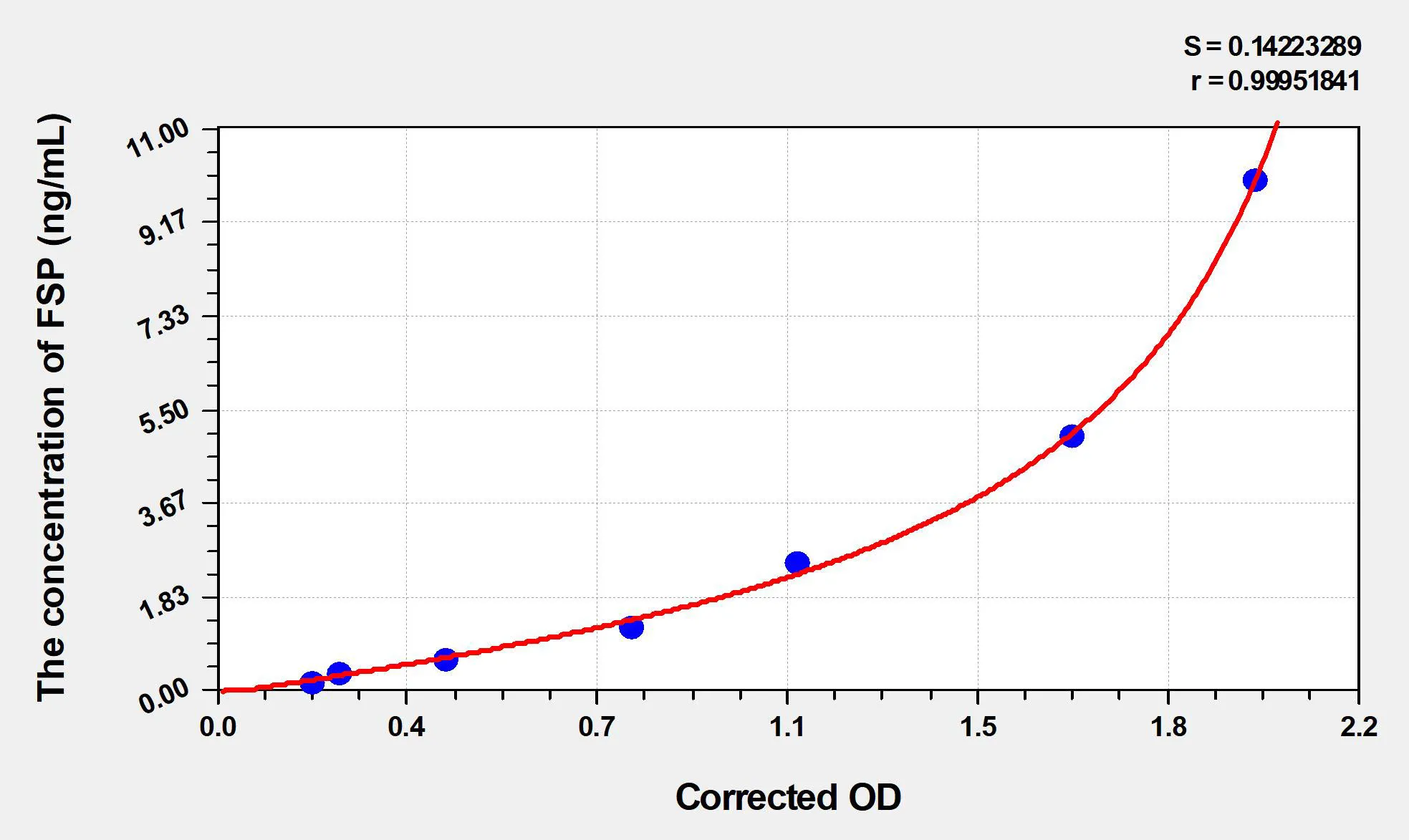 Human FSP (Fibroblast surface protein) ELISA Kit - image 1