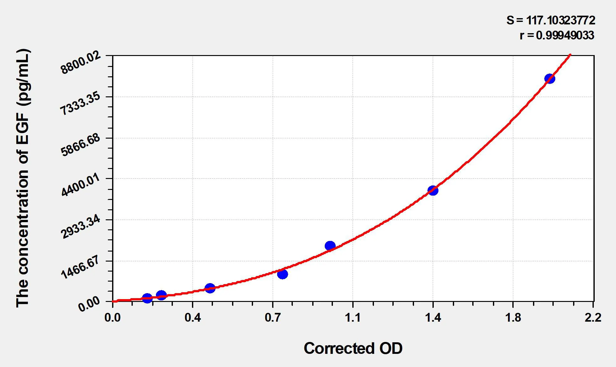 Chicken EGF (Epidermal Growth Factor) ELISA Kit - image 1