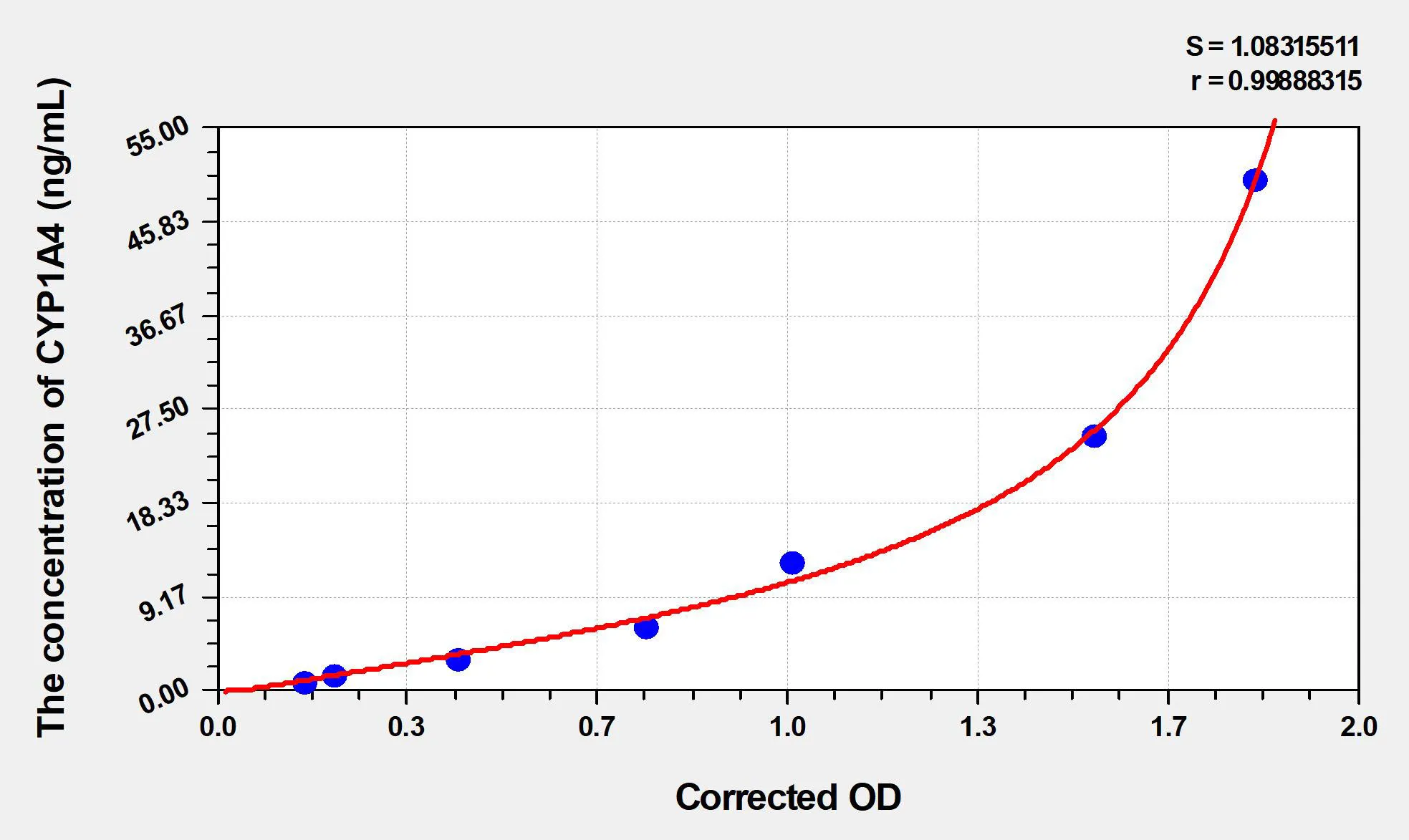 Chicken CYP1A4 (Cytochrome P450) 1A4 ELISA Kit