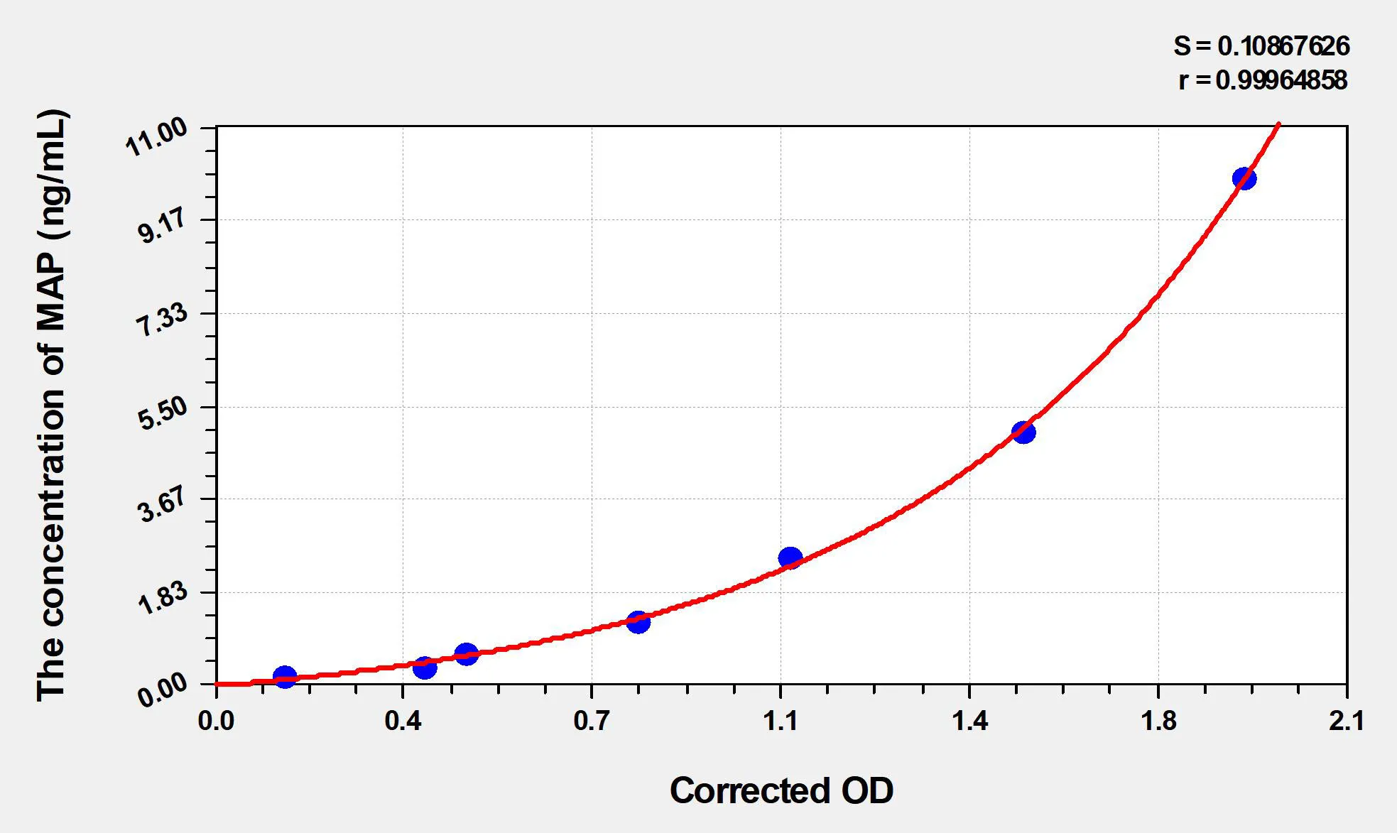 Pig MAP (Major Acute Phase Protein) ELISA Kit