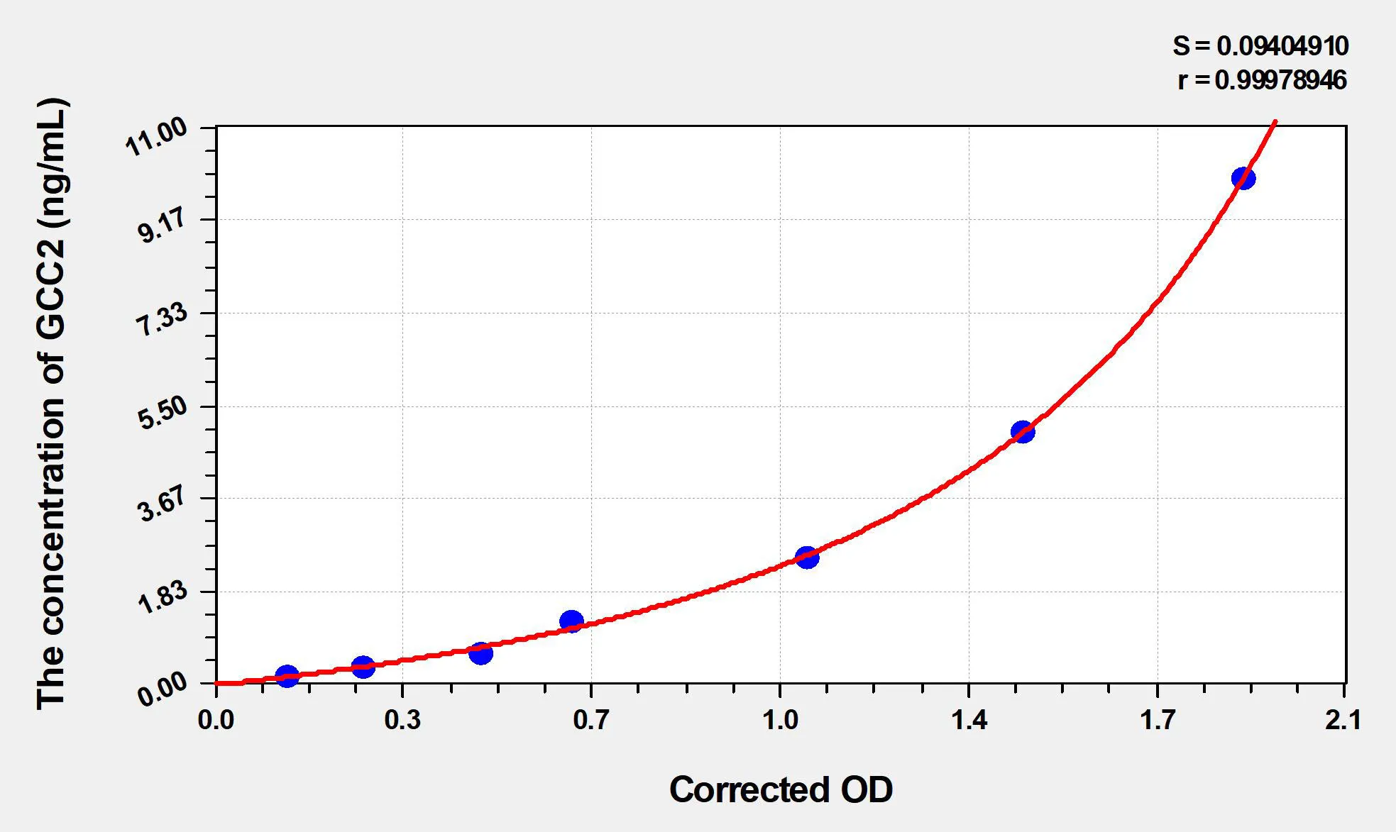 Human GCC2 (Grip And Coiled-Coil Domain-Containing Protein 2) ELISA Kit - image 1