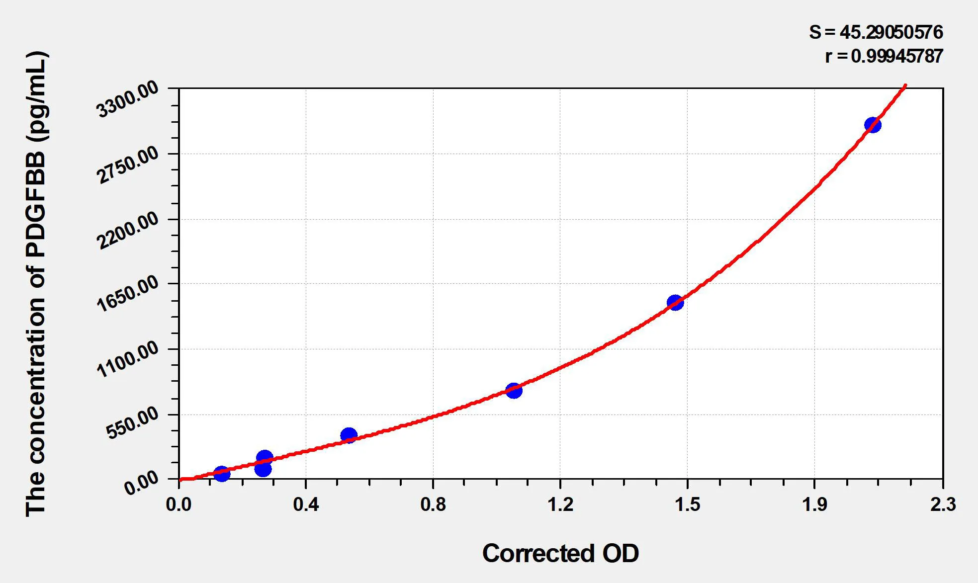Pig PDGFBB (Platelet Derived Growth Factor BB) ELISA Kit - image 1