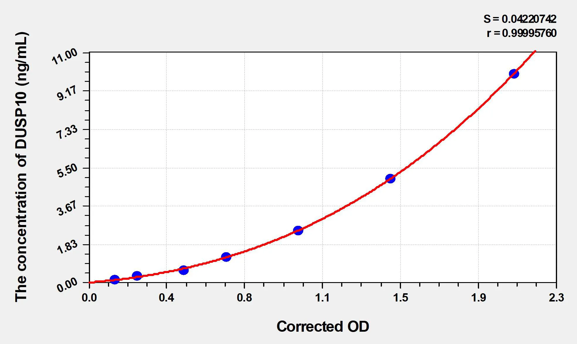 Human DUSP10 (Dual Specificity Phosphatase 10) ELISA Kit