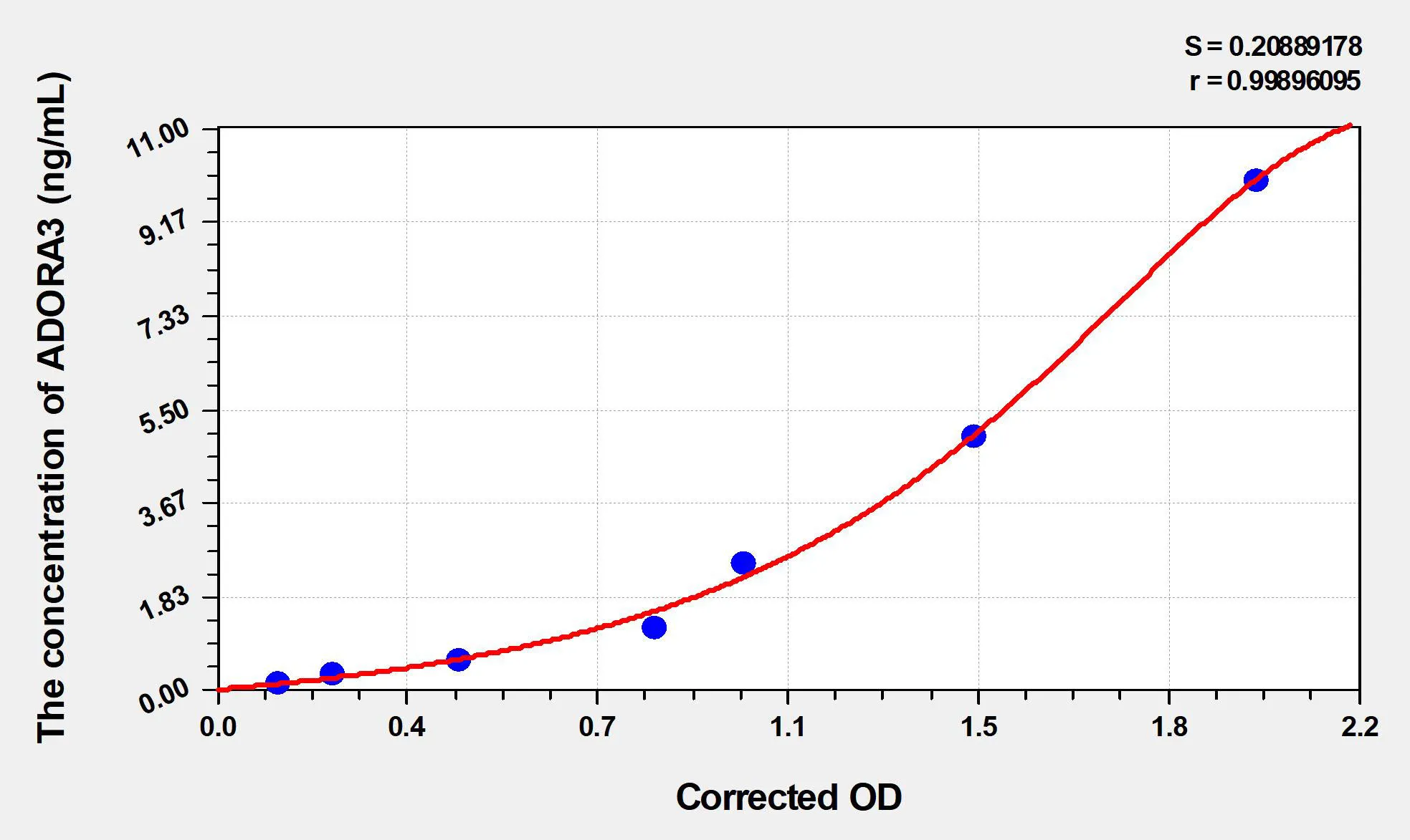 Mouse ADORA3 (Adenosine A3 Receptor) ELISA Kit - image 1