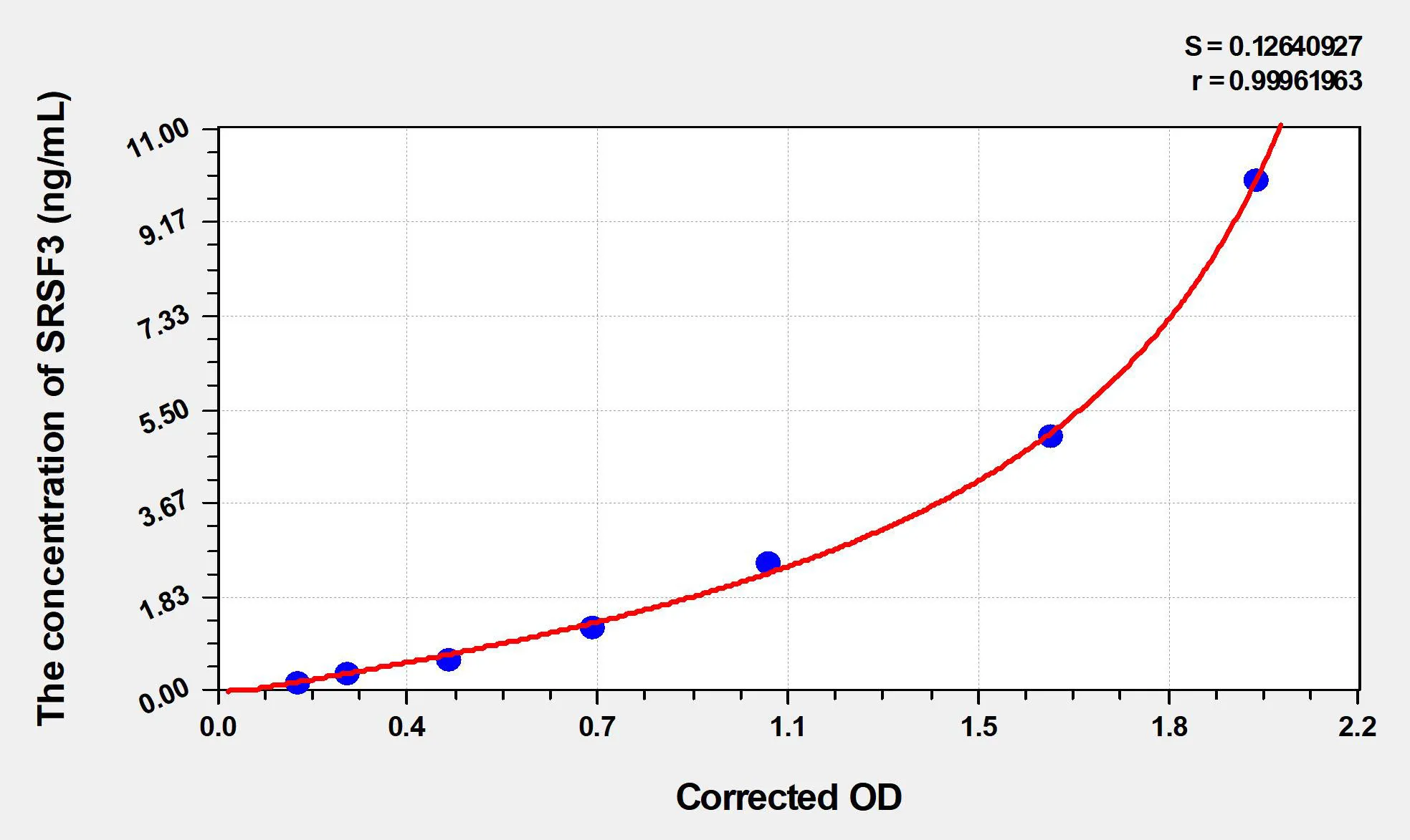 Mouse SRSF3 (Serine/Arginine Rich Splicing Factor 3) ELISA Kit - image 1