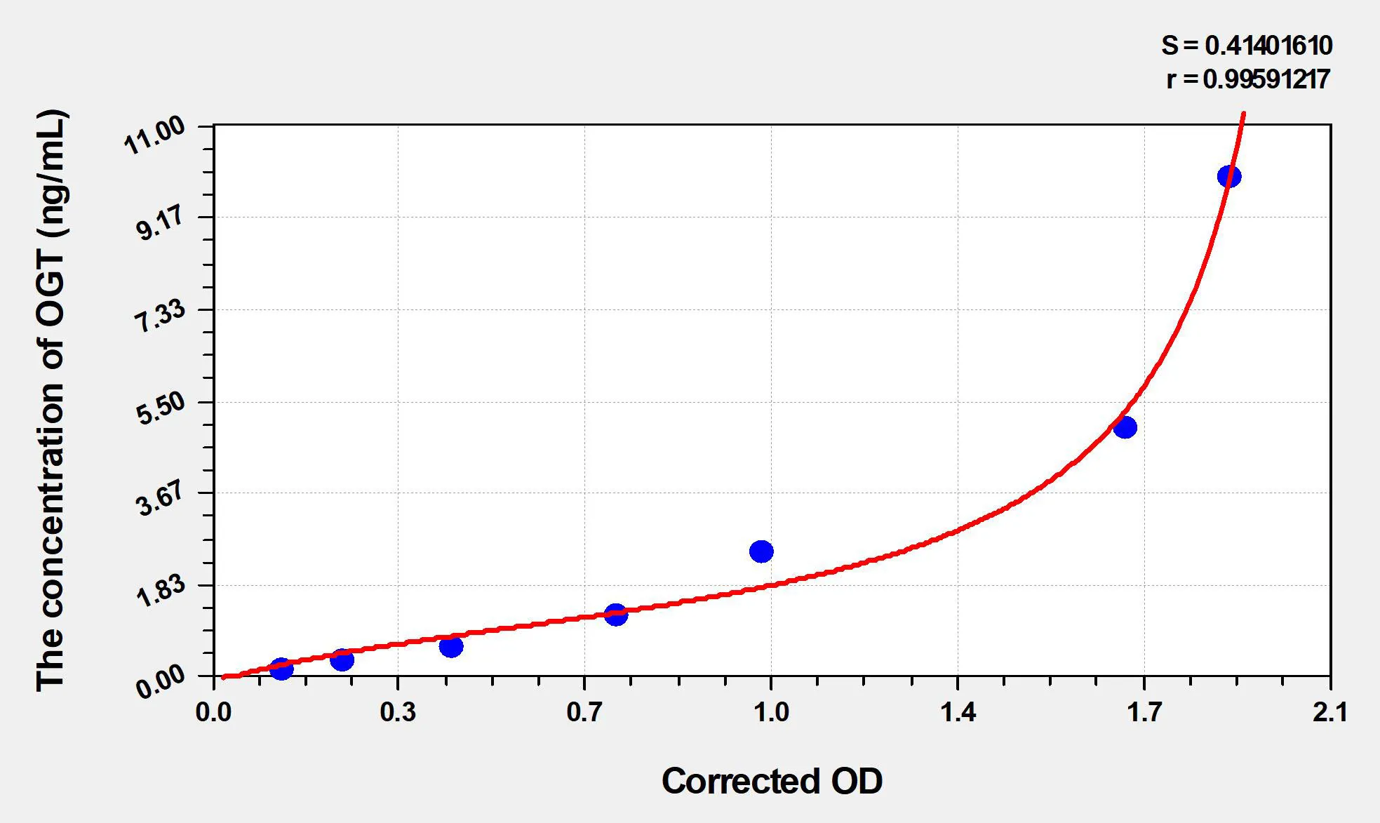 Mouse OGT (O-Linked-N-Acetylglucosamine Transferase) ELISA Kit