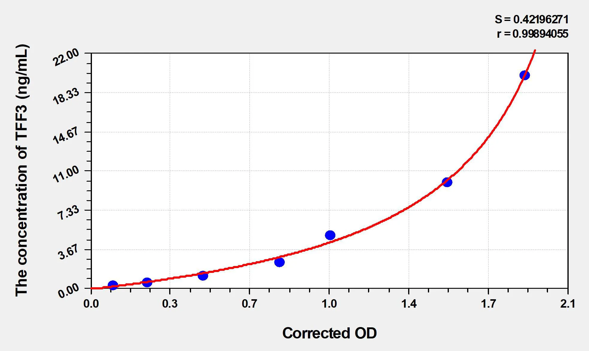 Pig TFF3 (Trefoil Factor 3, Intestinal) ELISA Kit - image 1