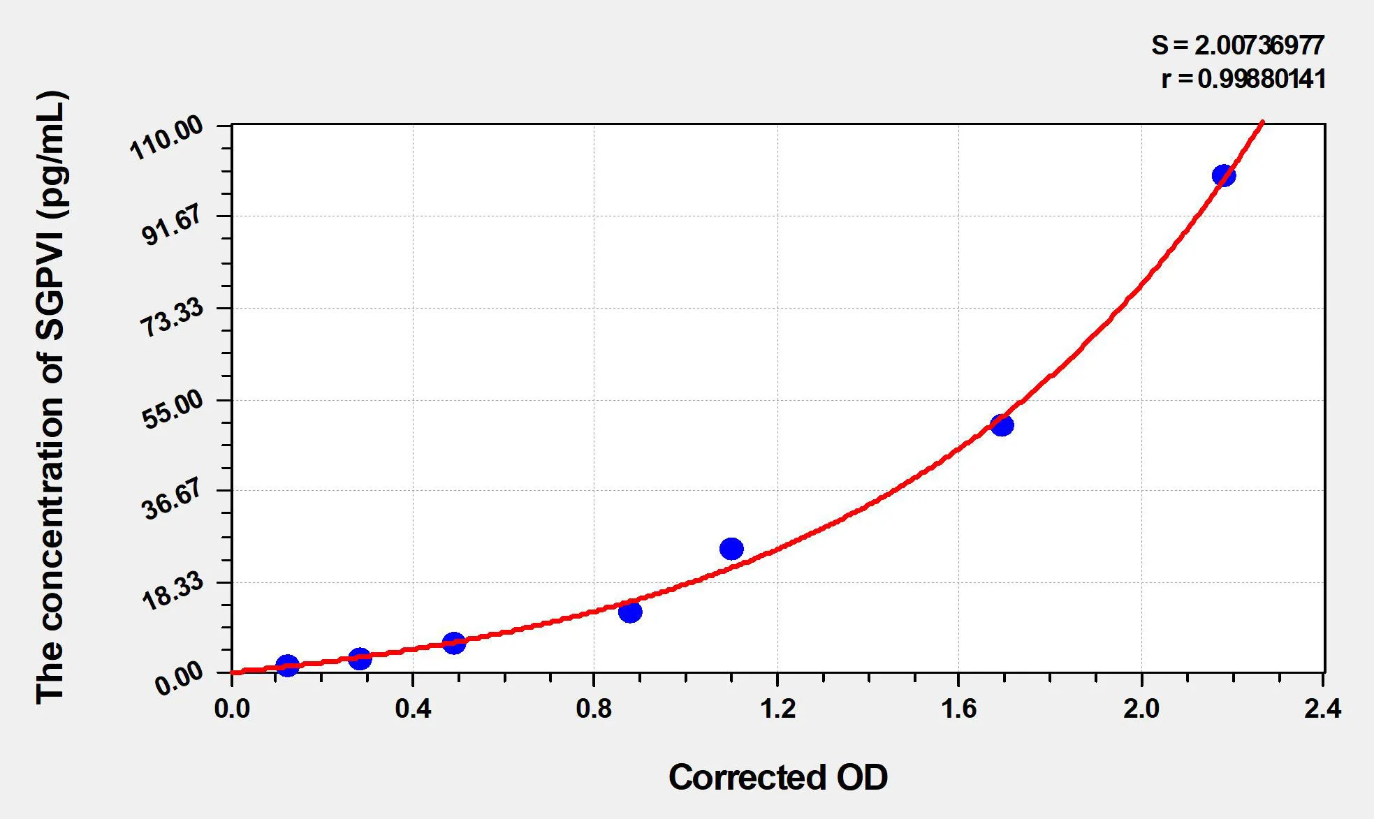 Rat SGPVI (Soluble Glycoprotein VI) ELISA Kit