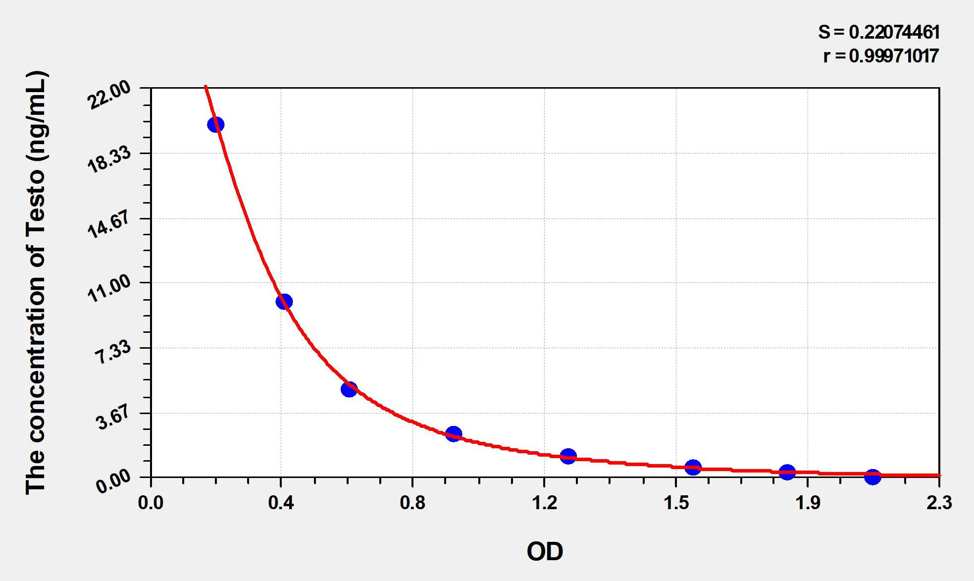 Simian Testo (Testosterone) ELISA Kit - image 1