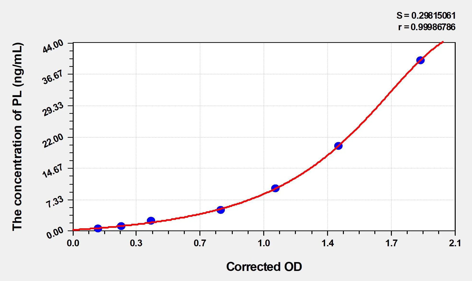 Human PL (Lipase, Pancreatic) ELISA Kit