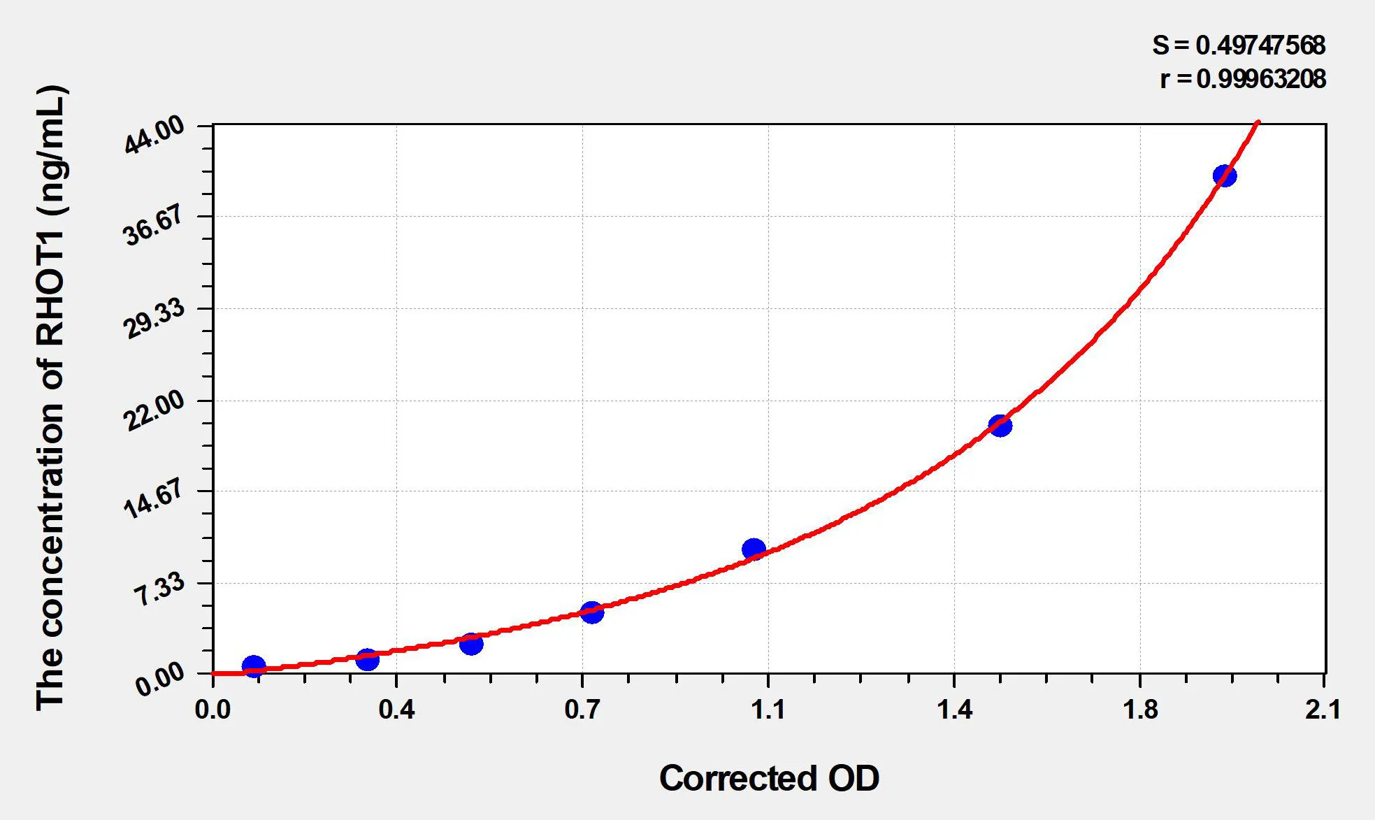 Human RHOT1 (Mitochondrial Rho GTPase 1) ELISA Kit