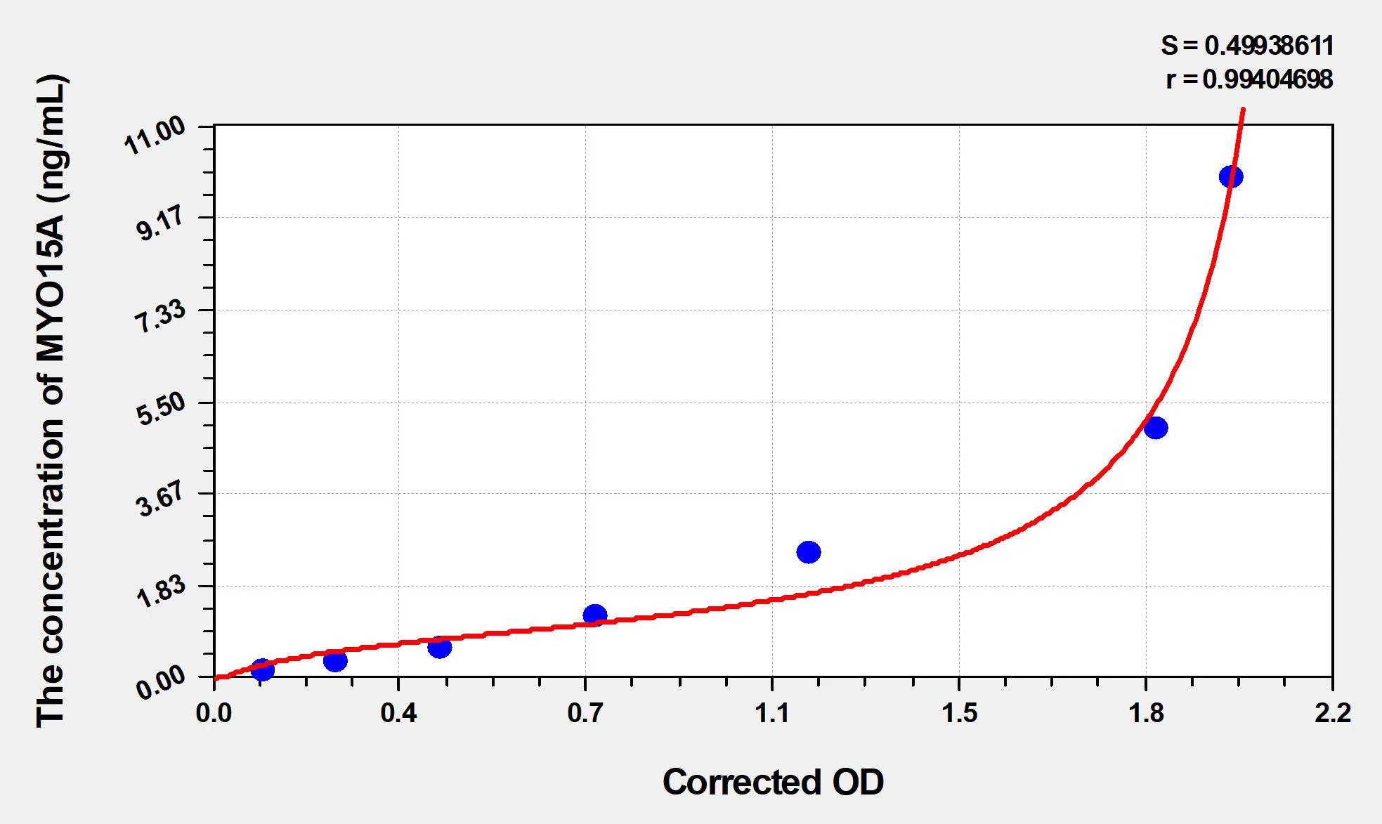 Human MYO15A (Unconventional Myosin-XV) ELISA Kit
