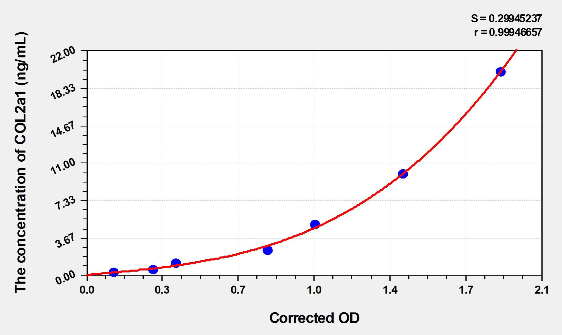 Cattle COL2a1 (Collagen Type II Alpha 1) ELISA Kit - image 1