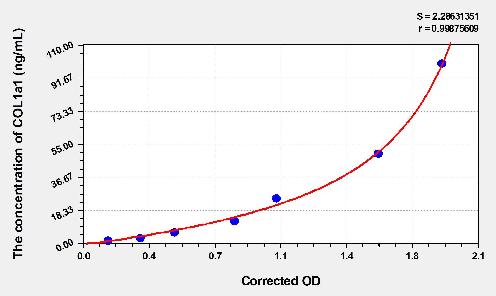 Cattle COL1a1 (Collagen Type I Alpha 1) ELISA Kit - image 1